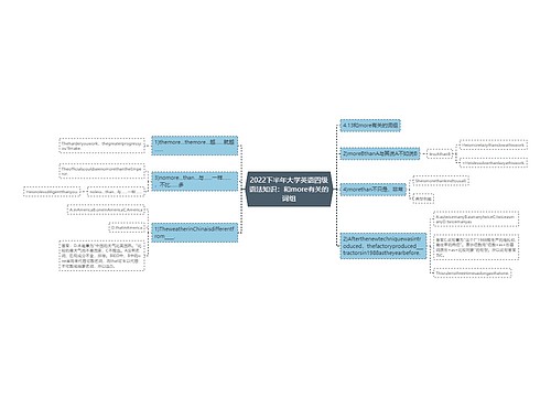 2022下半年大学英语四级语法知识：和more有关的词组