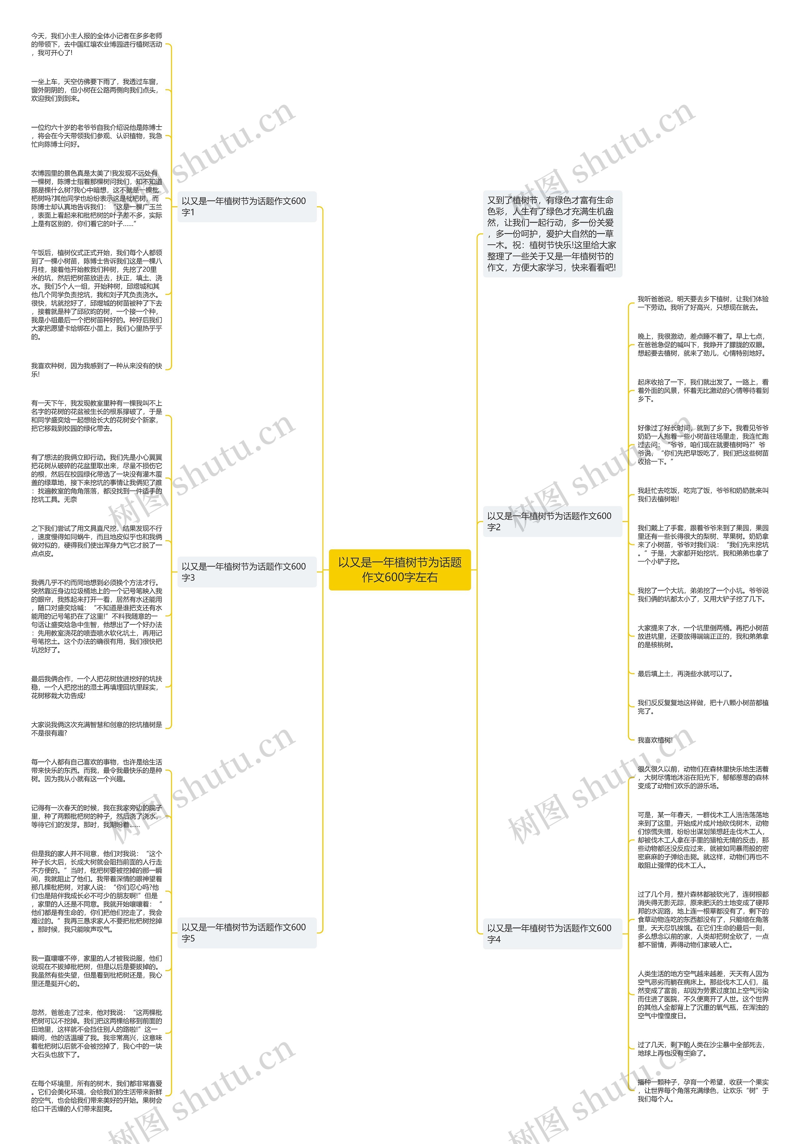 以又是一年植树节为话题作文600字左右思维导图
