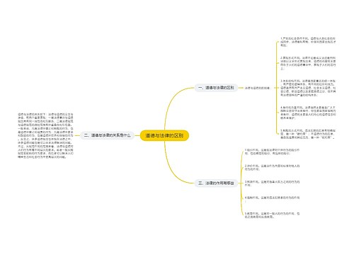 道德与法律的区别