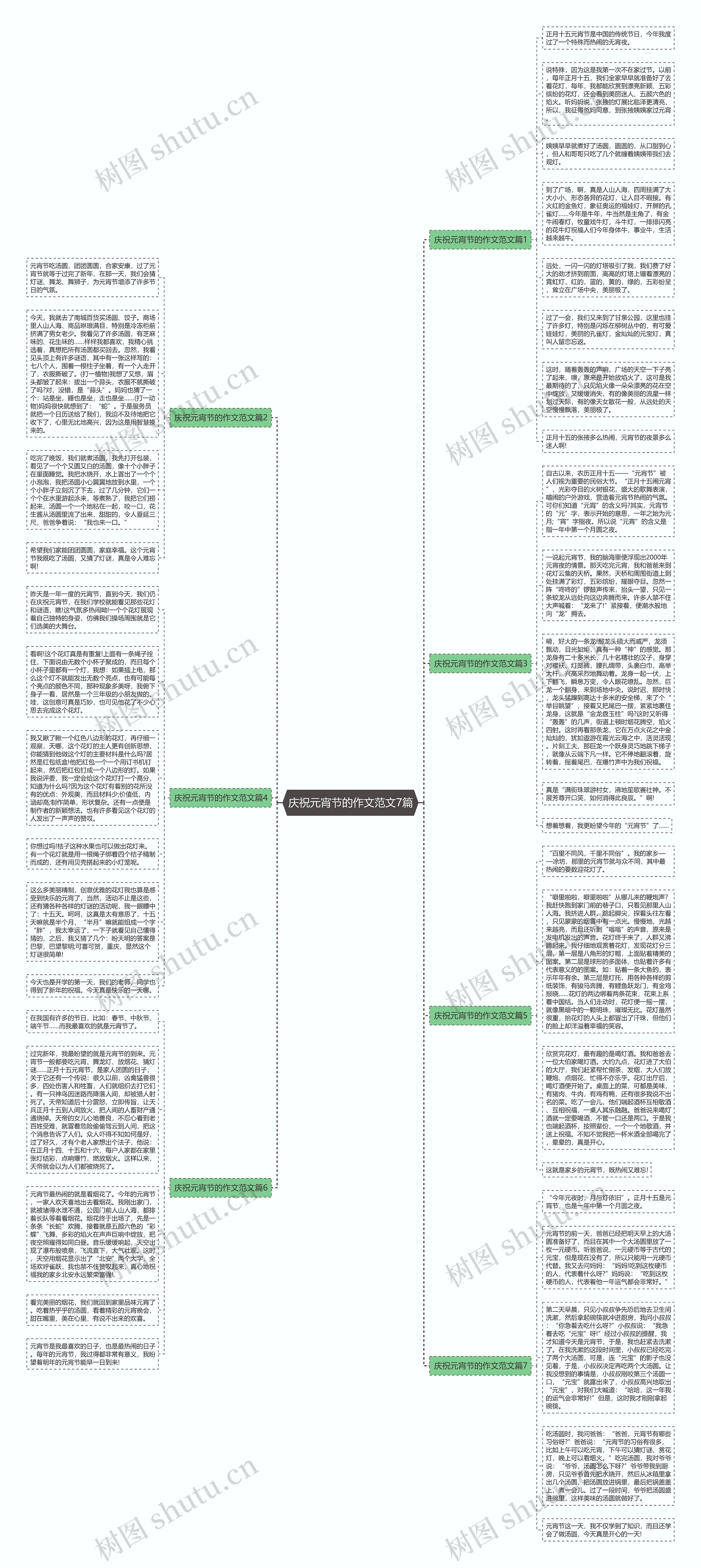 庆祝元宵节的作文范文7篇思维导图