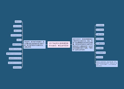 2017年6月大学英语四级听力技巧：常见货币名称