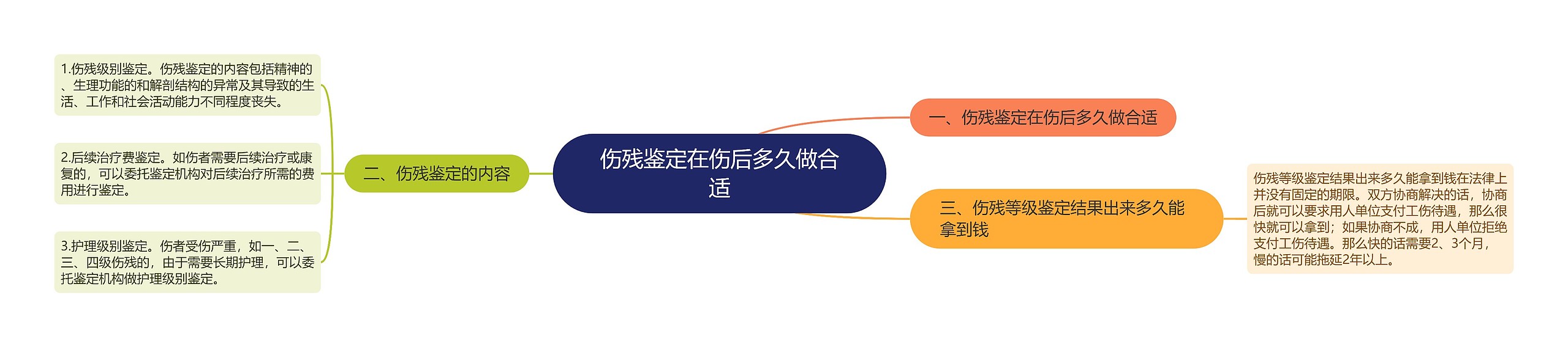 伤残鉴定在伤后多久做合适 伤残鉴定在伤后多久做合适