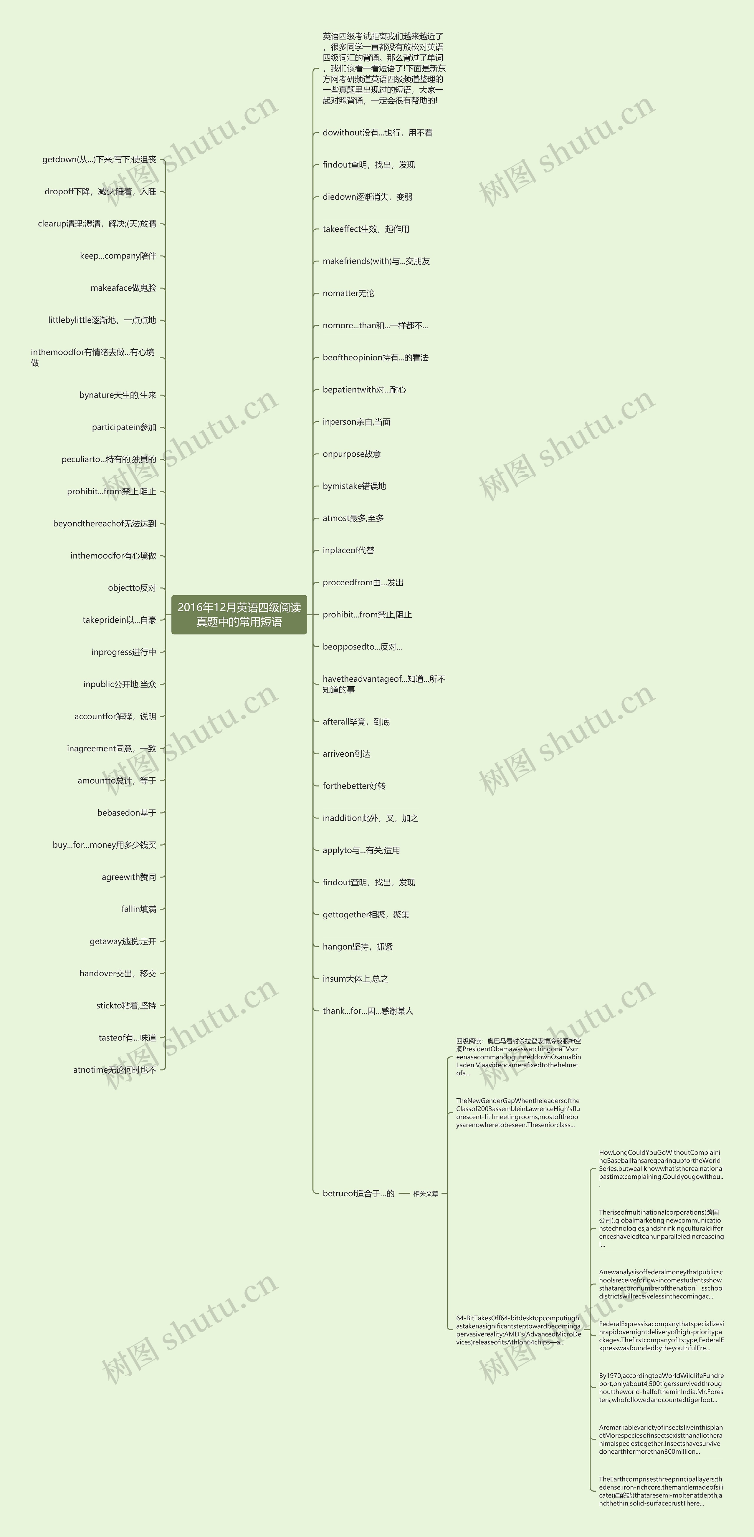 2016年12月英语四级阅读真题中的常用短语思维导图