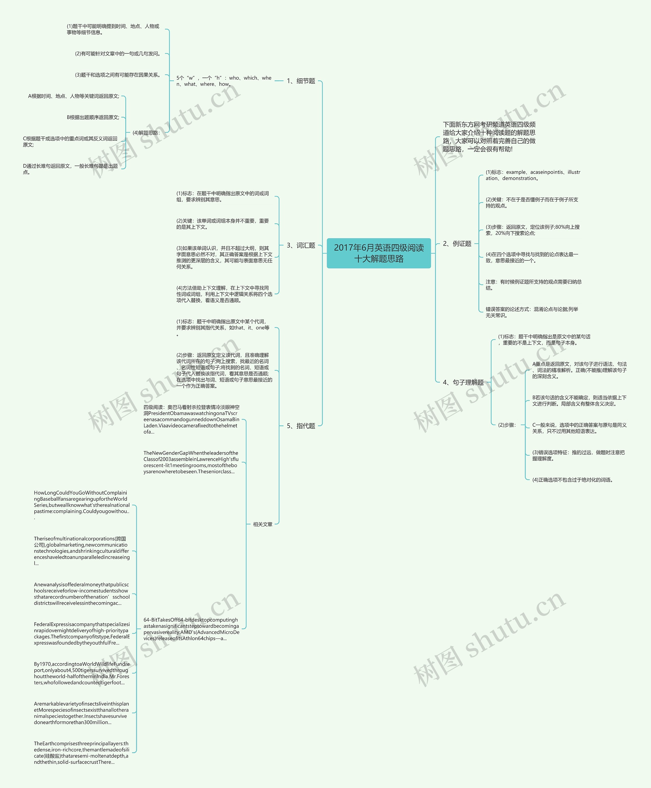 2017年6月英语四级阅读十大解题思路思维导图