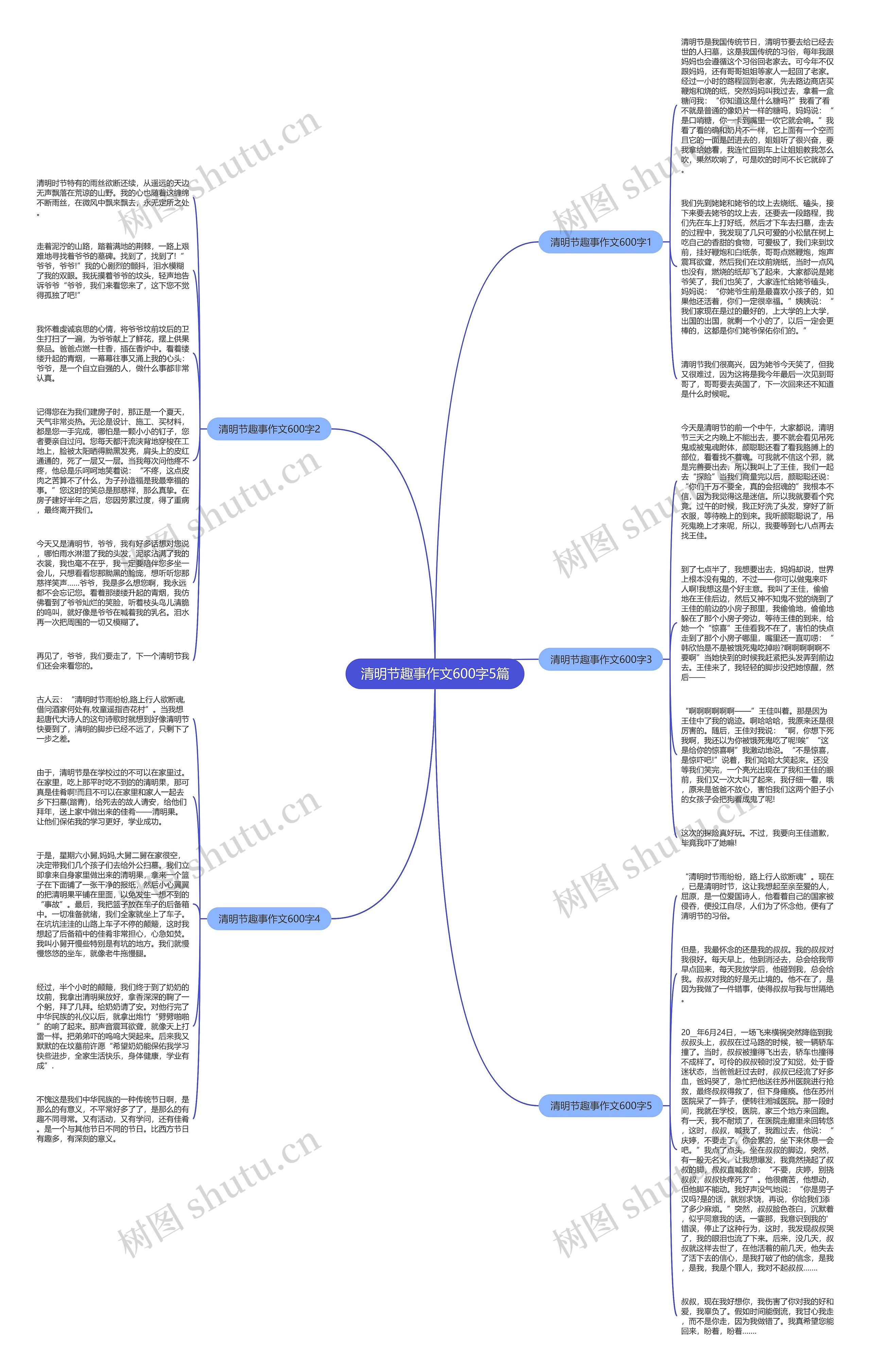 清明节趣事作文600字5篇思维导图