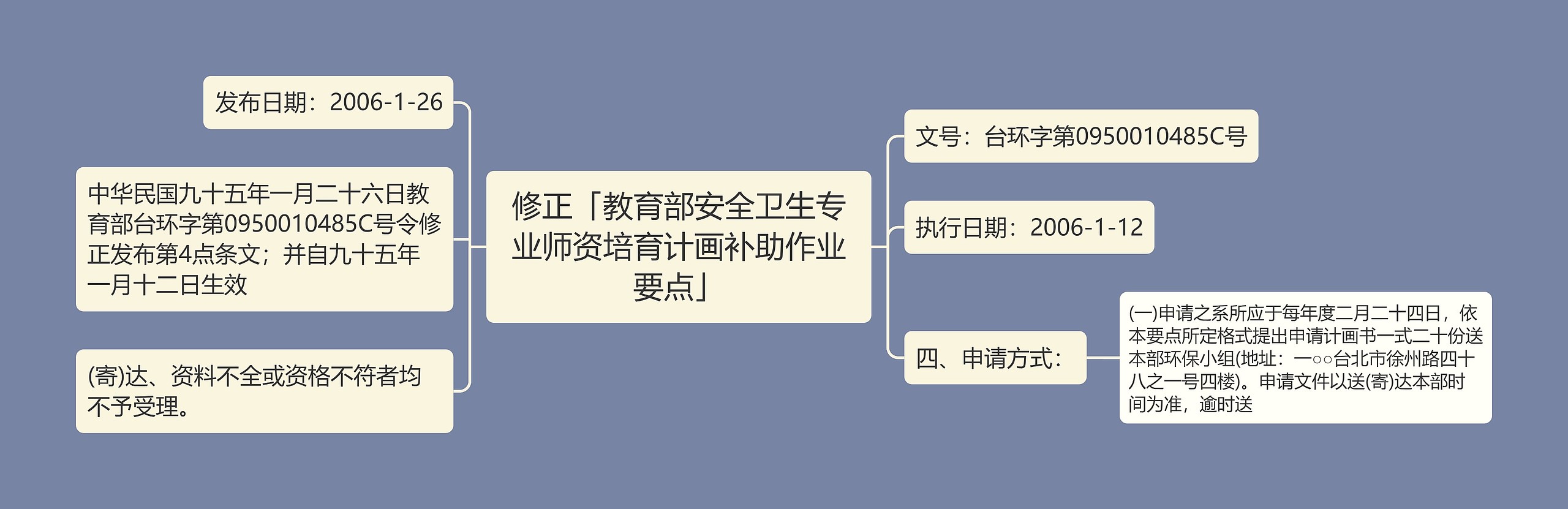 修正「教育部安全卫生专业师资培育计画补助作业要点」