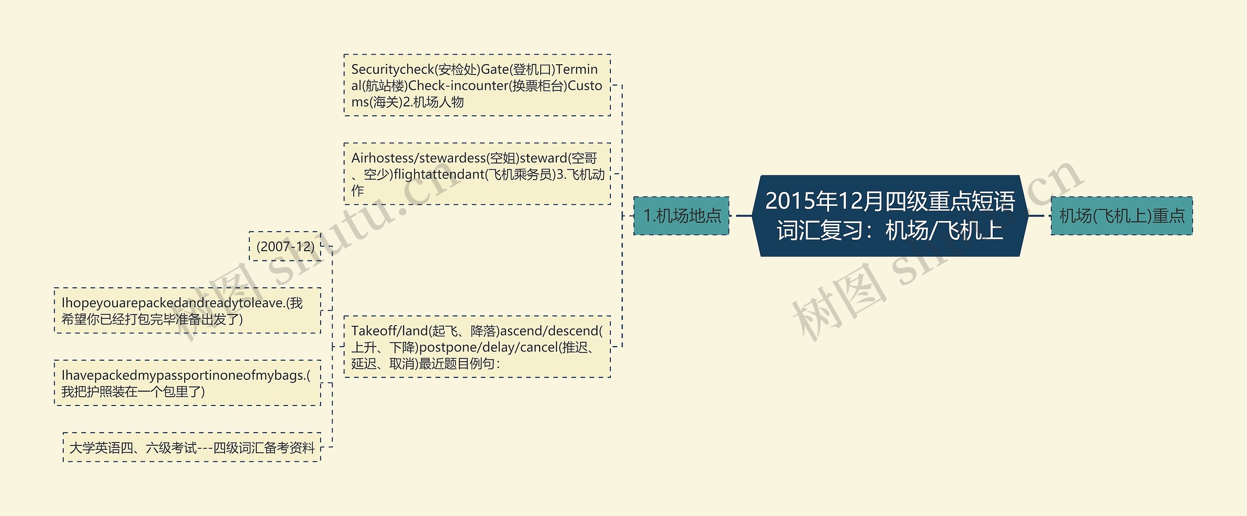 2015年12月四级重点短语词汇复习：机场/飞机上