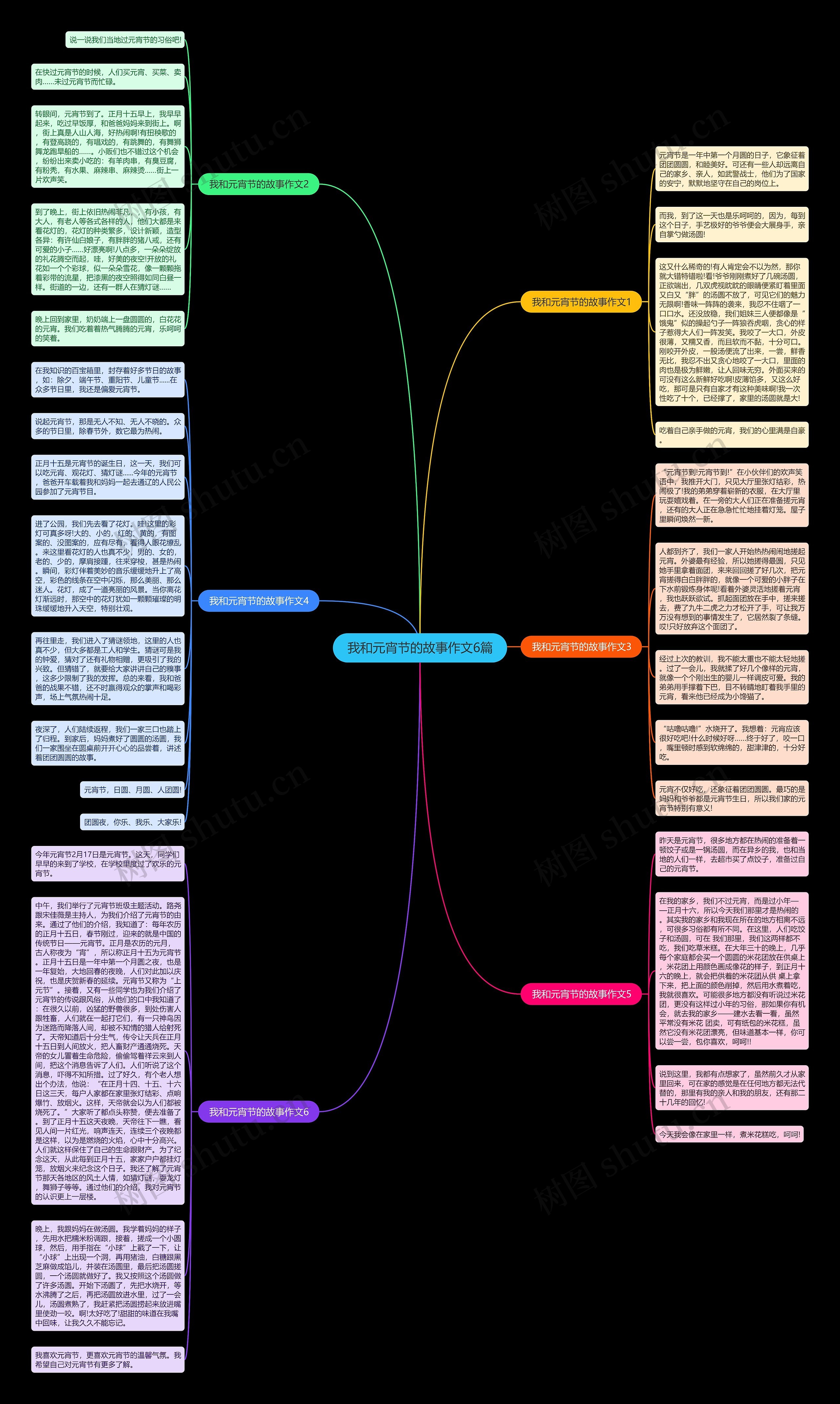 我和元宵节的故事作文6篇思维导图