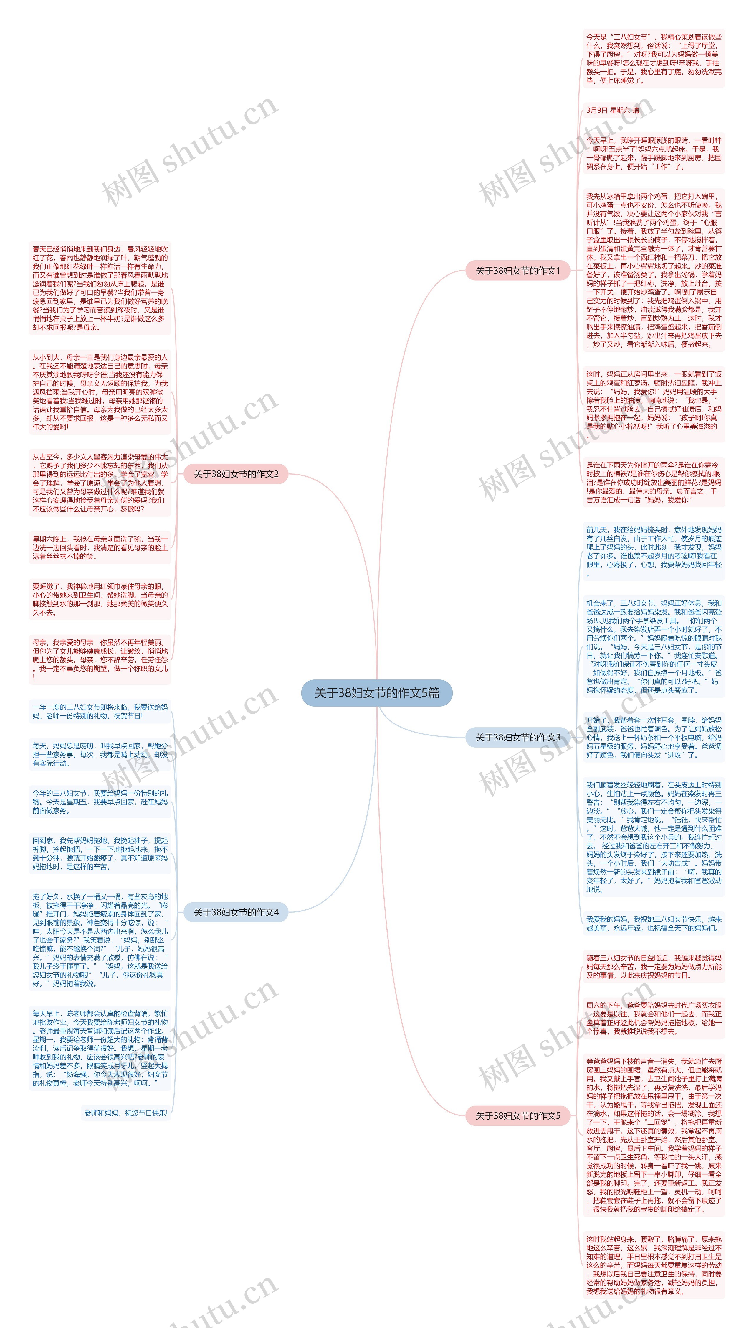 关于38妇女节的作文5篇思维导图