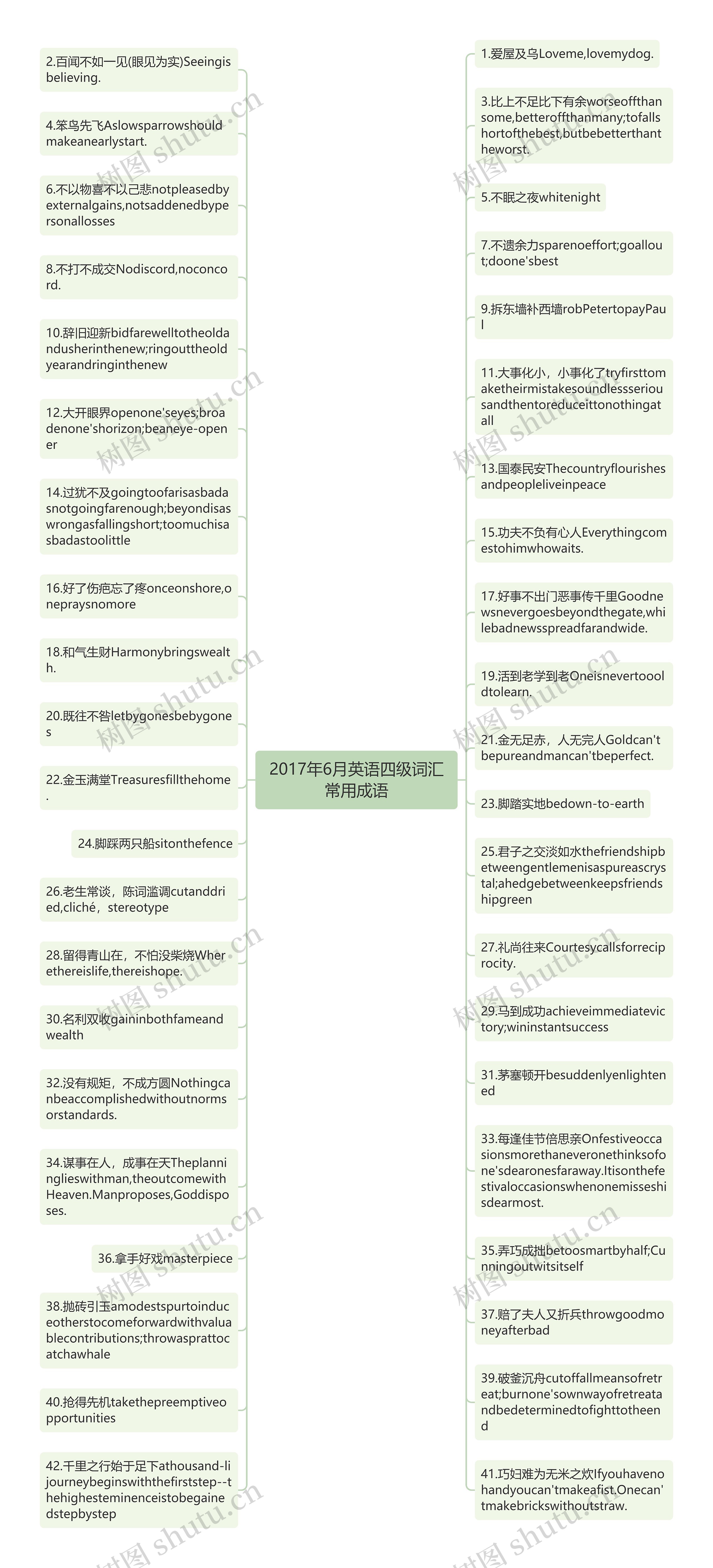 2017年6月英语四级词汇常用成语