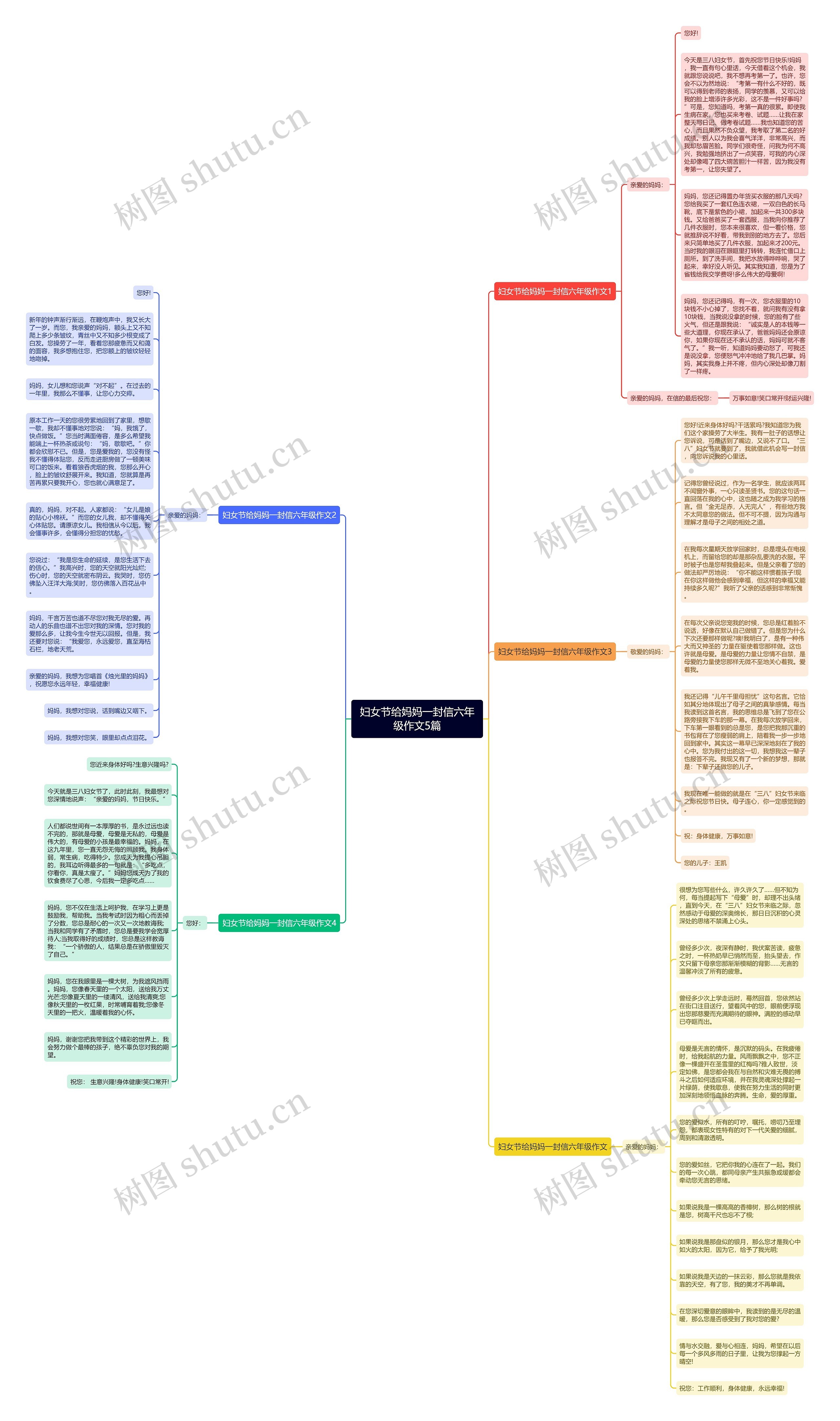 妇女节给妈妈一封信六年级作文5篇思维导图