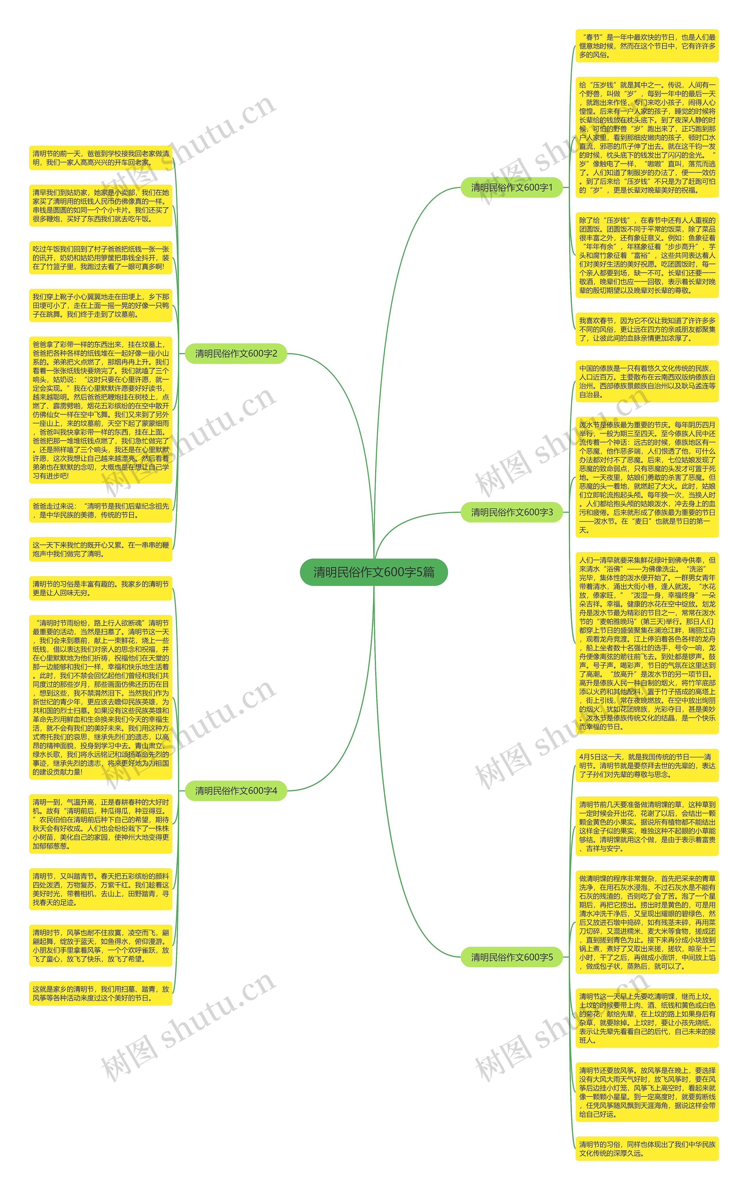 清明民俗作文600字5篇思维导图