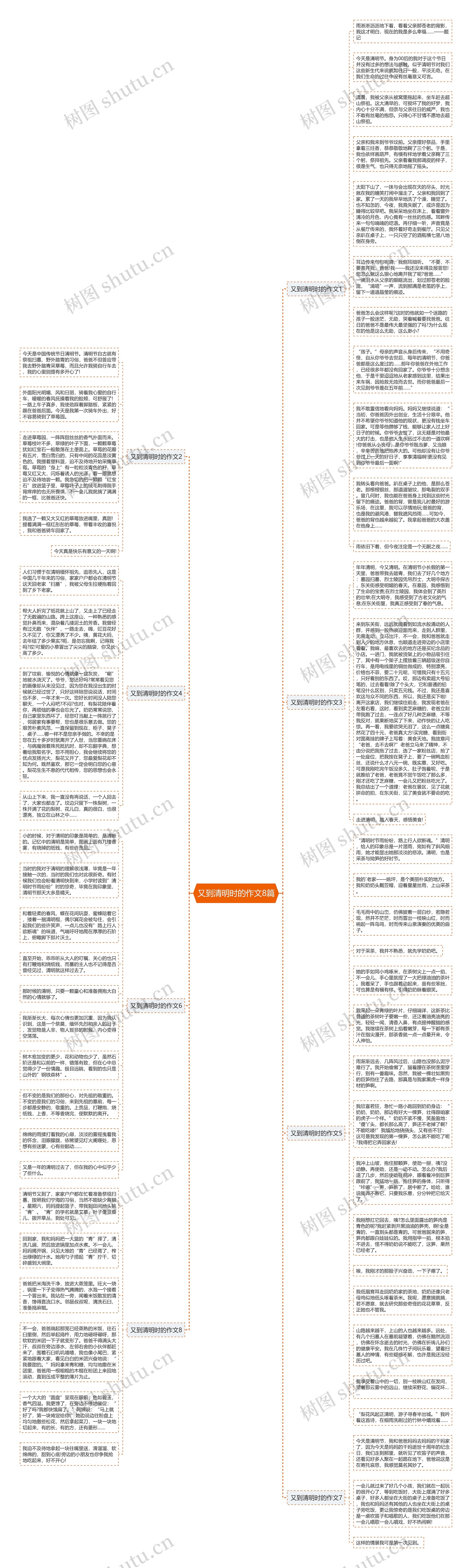 又到清明时的作文8篇思维导图