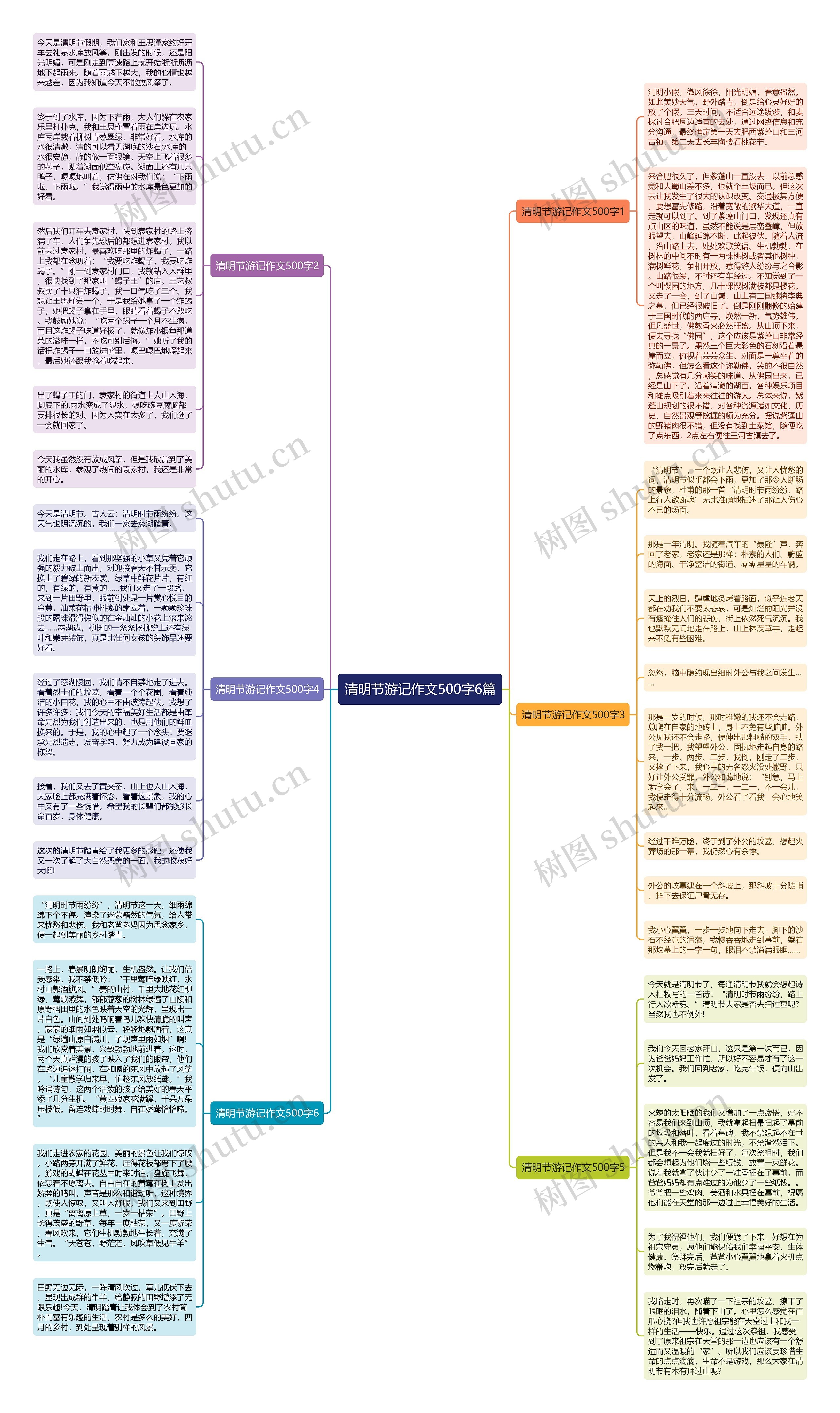 清明节游记作文500字6篇思维导图