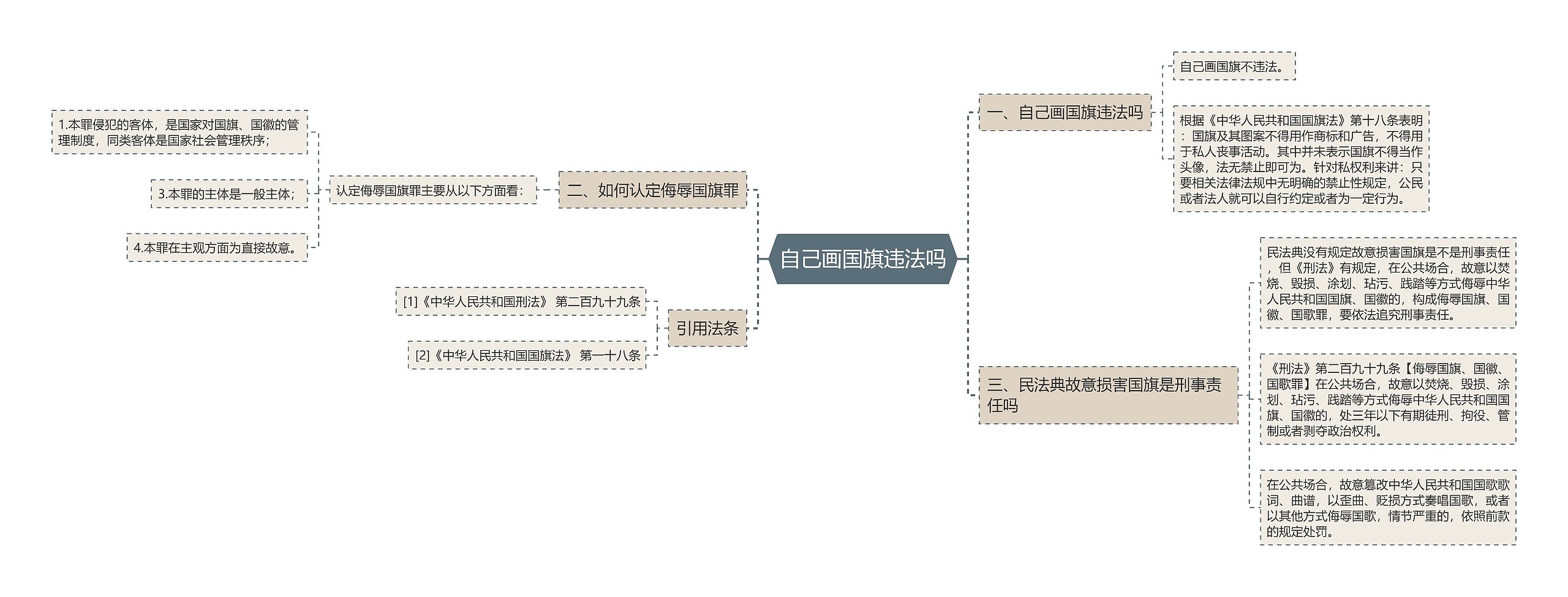 自己画国旗违法吗