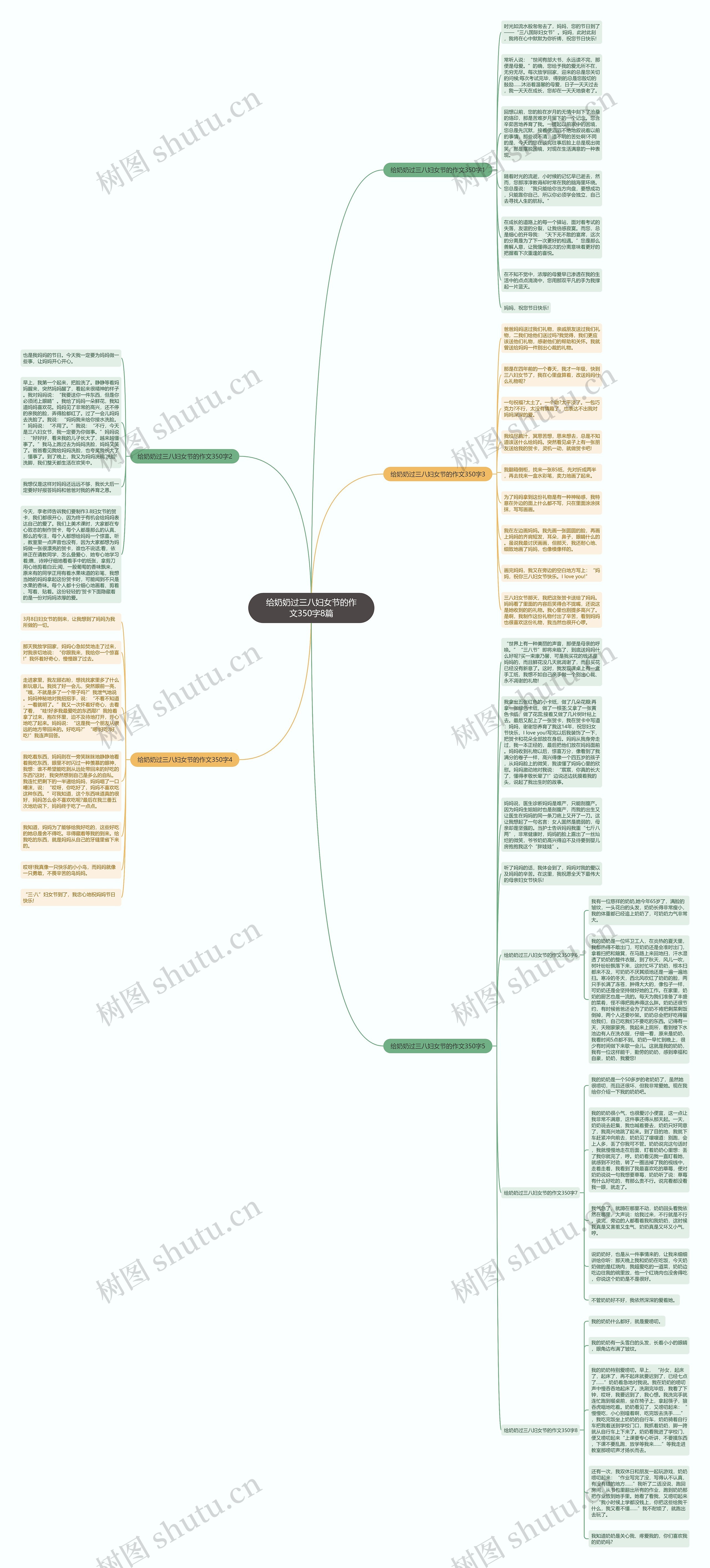 给奶奶过三八妇女节的作文350字8篇思维导图