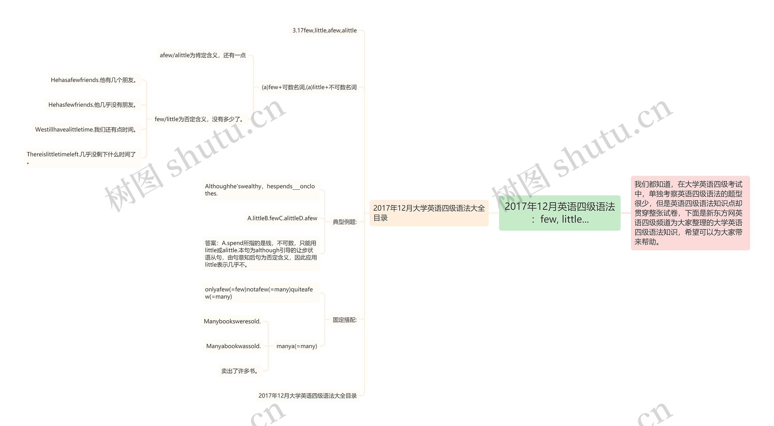 2017年12月英语四级语法：few, little...思维导图