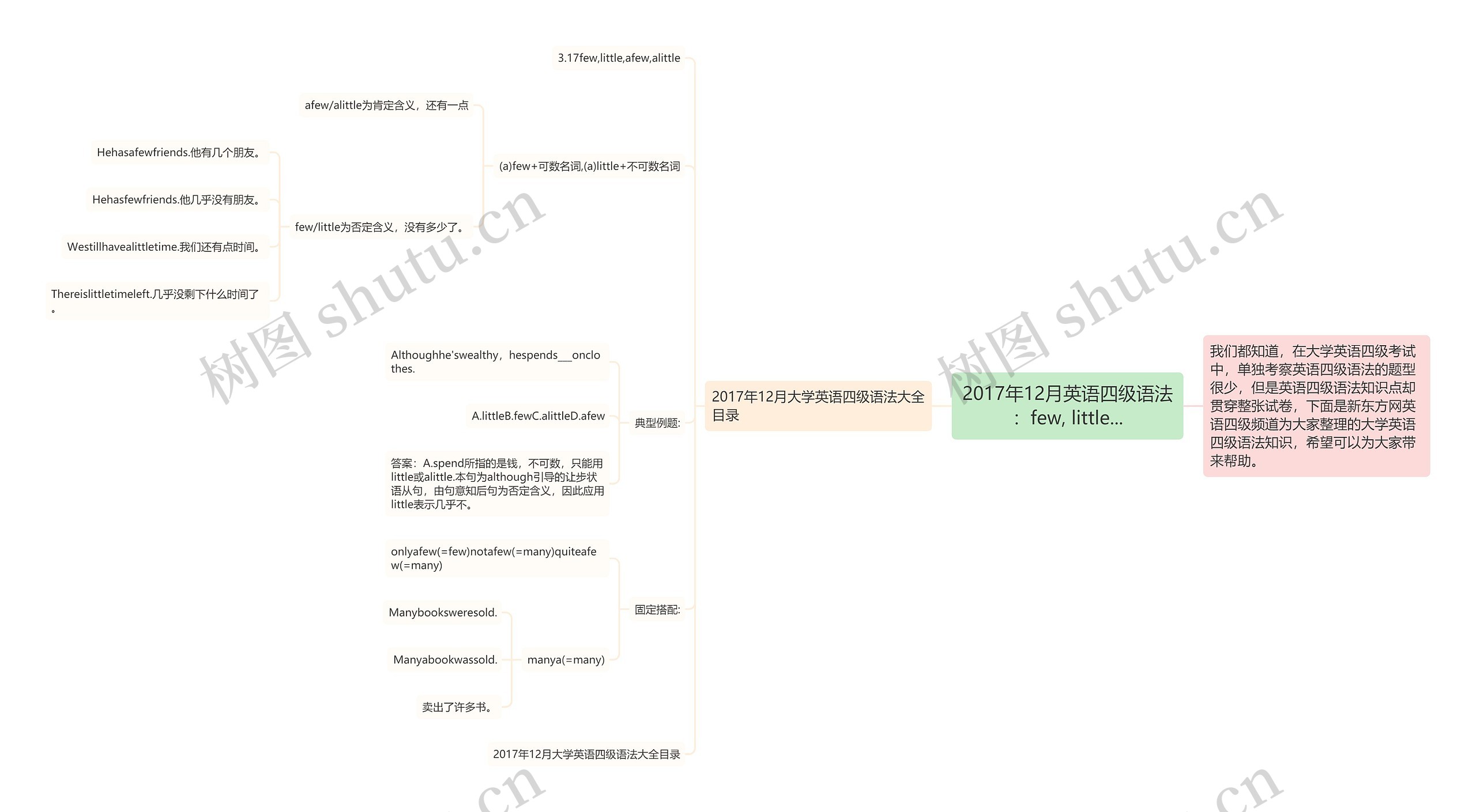 2017年12月英语四级语法:few, little... 2017年12月英语四级语法:few, little...