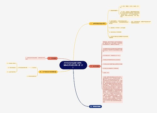 2010司法考试复习资料：国际经济法笔记第六章（2）