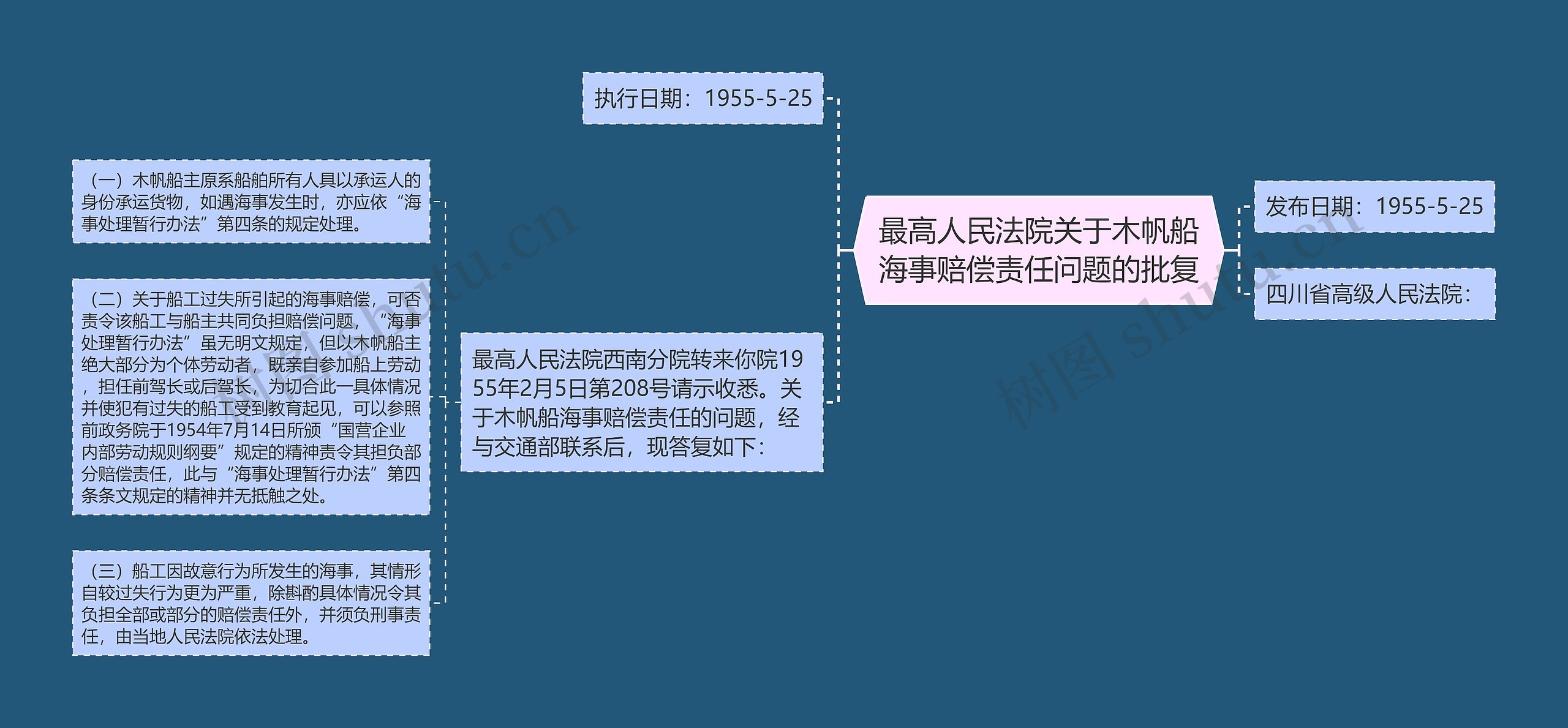 最高人民法院关于木帆船海事赔偿责任问题的批复