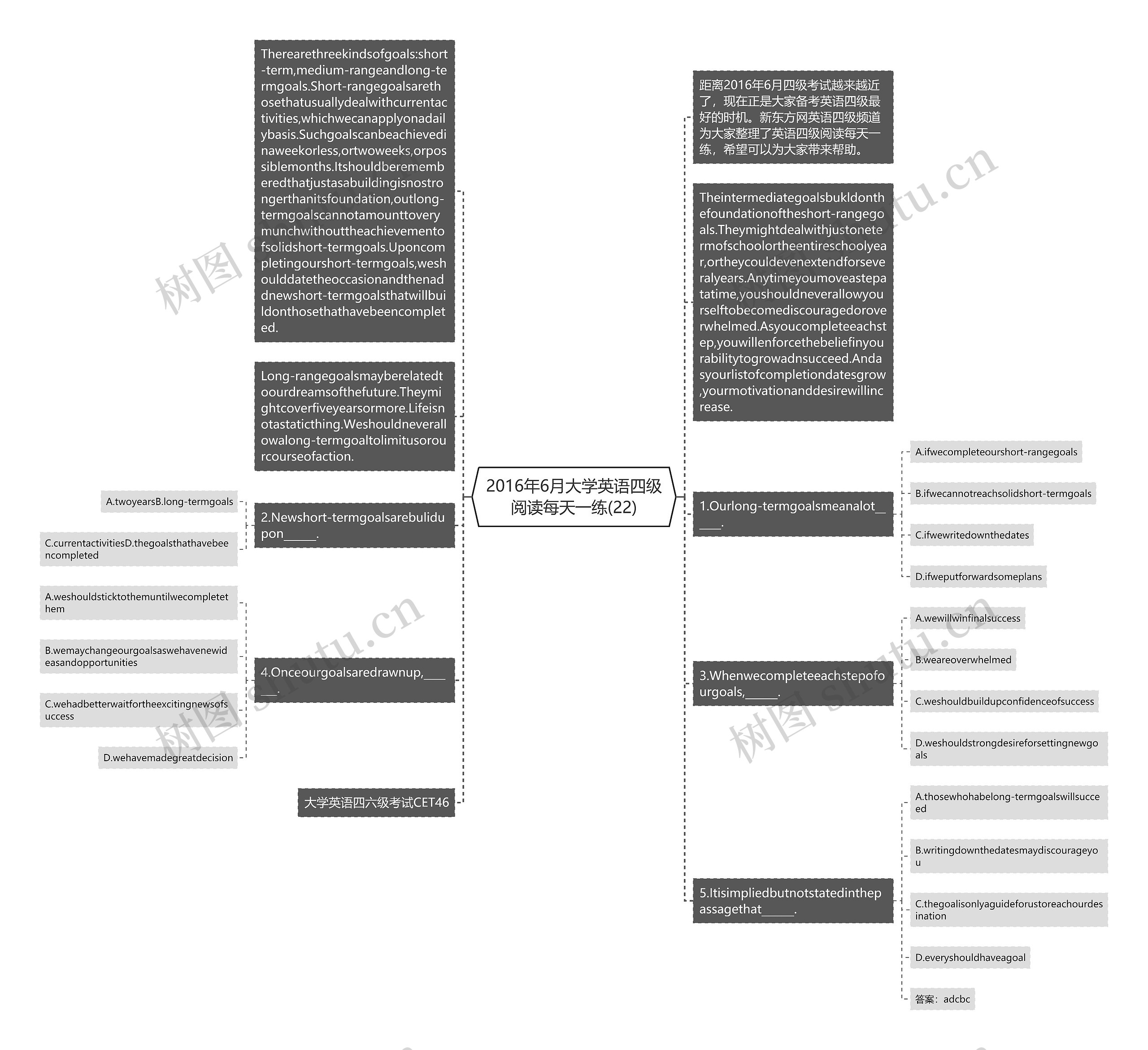 2016年6月大学英语四级阅读每天一练(22)思维导图