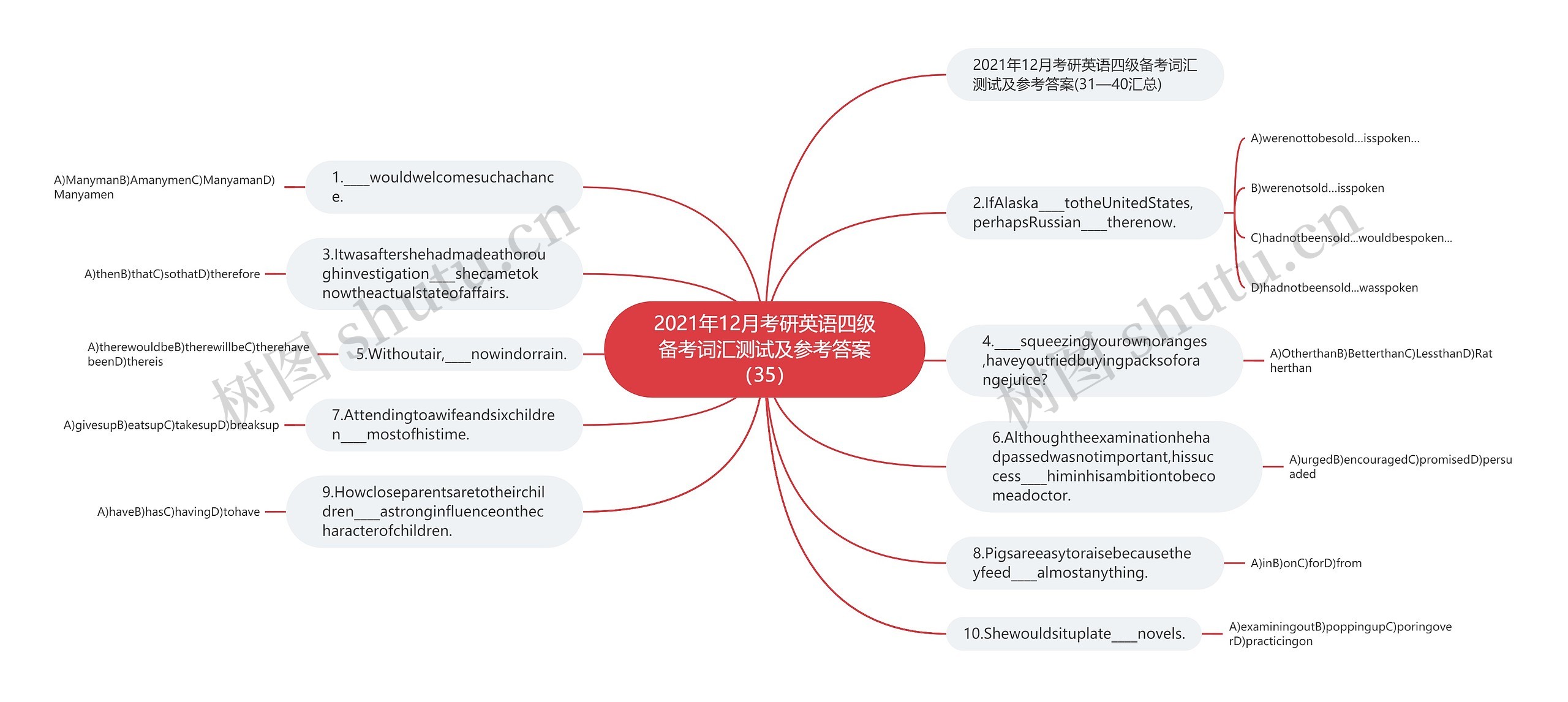 2021年12月考研英语四级备考词汇测试及参考答案（35）思维导图