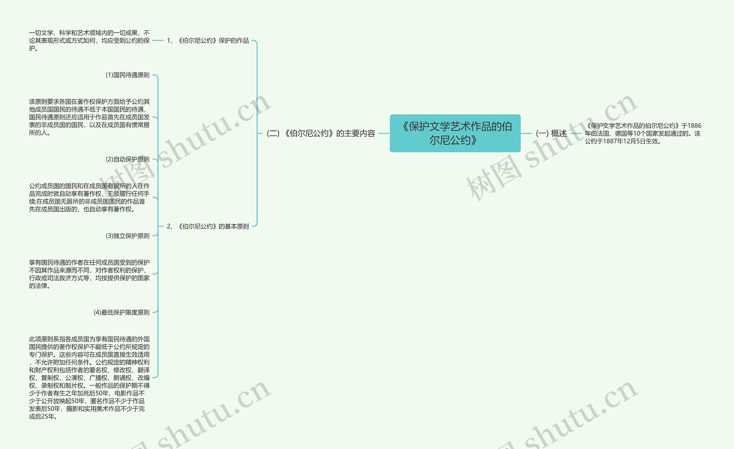 《保护文学艺术作品的伯尔尼公约》思维导图