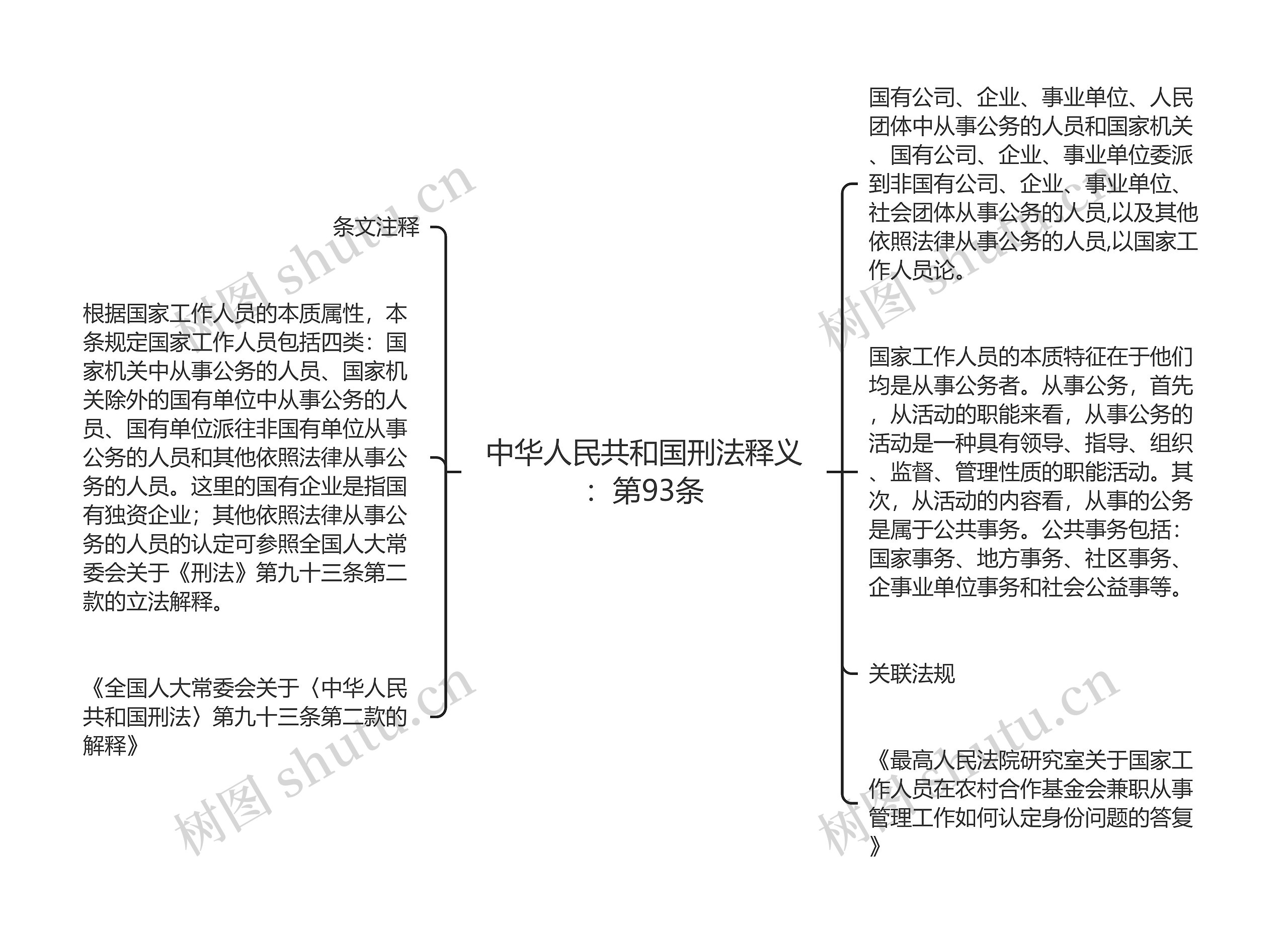 中华人民共和国刑法释义：第93条