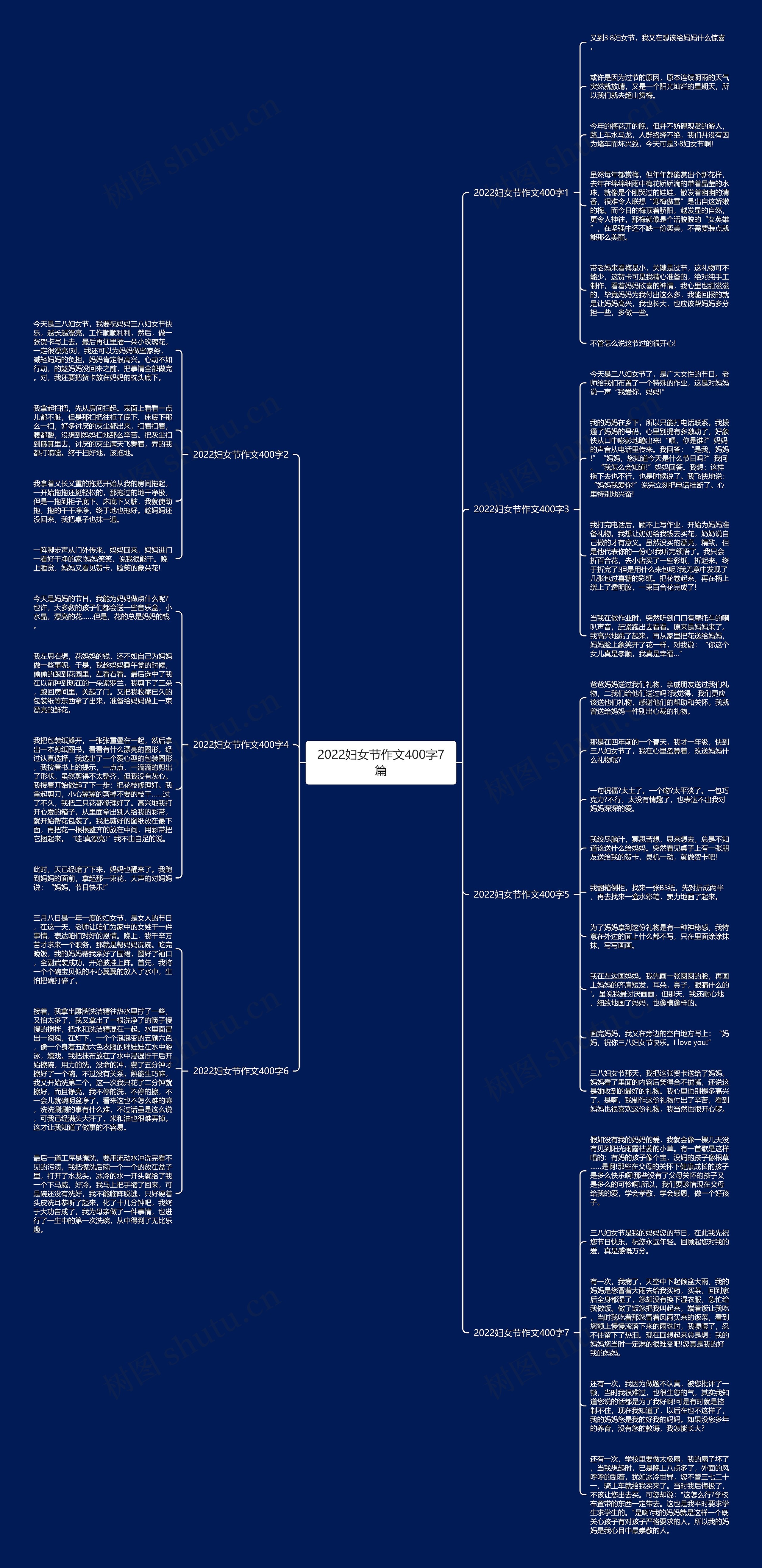 2022妇女节作文400字7篇思维导图