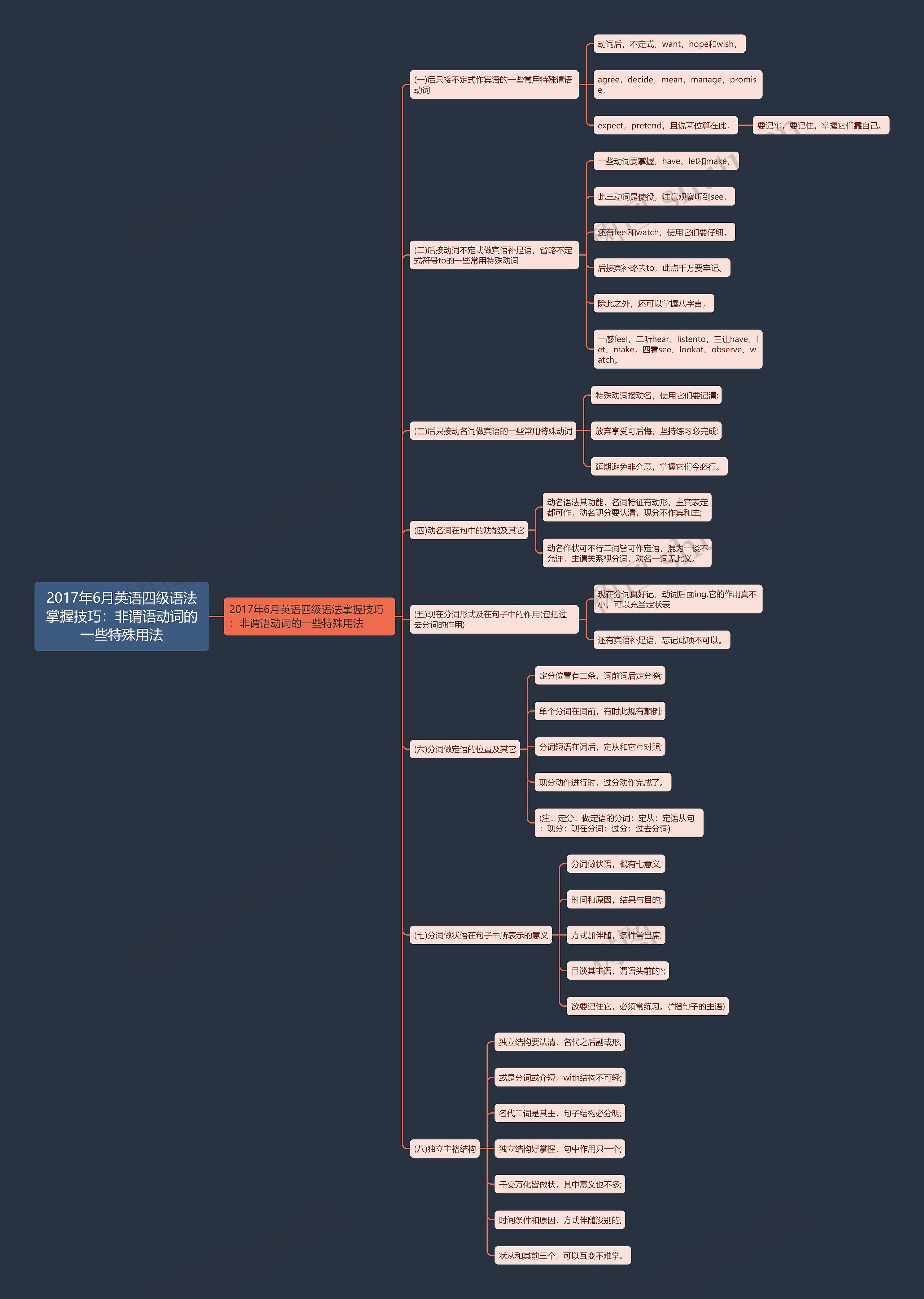 2017年6月英语四级语法掌握技巧:非谓语动词的一些特殊用法 2017年6月英语四级语法掌握技巧:非谓语动词的一些特殊用法