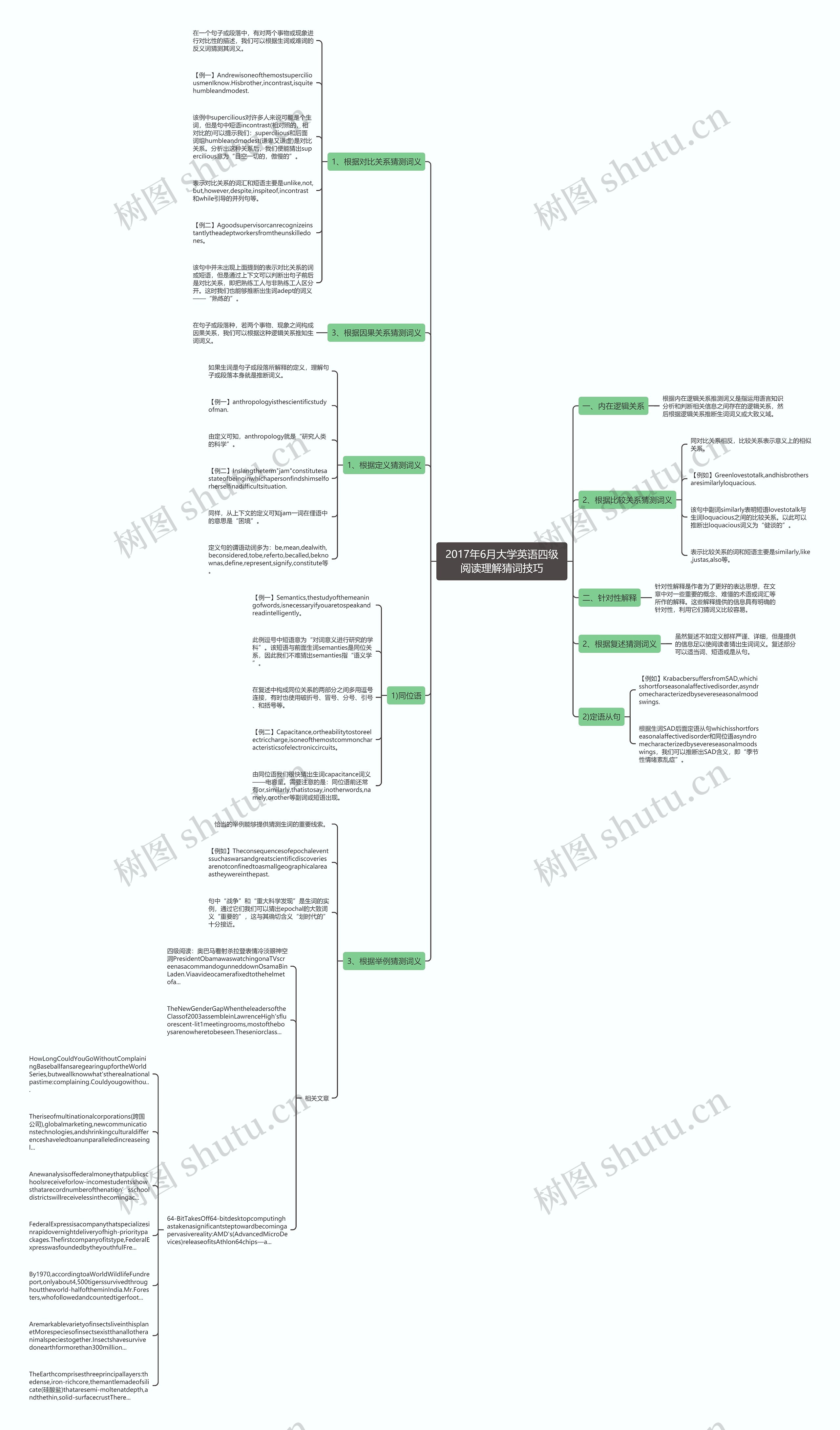 2017年6月大学英语四级阅读理解猜词技巧思维导图