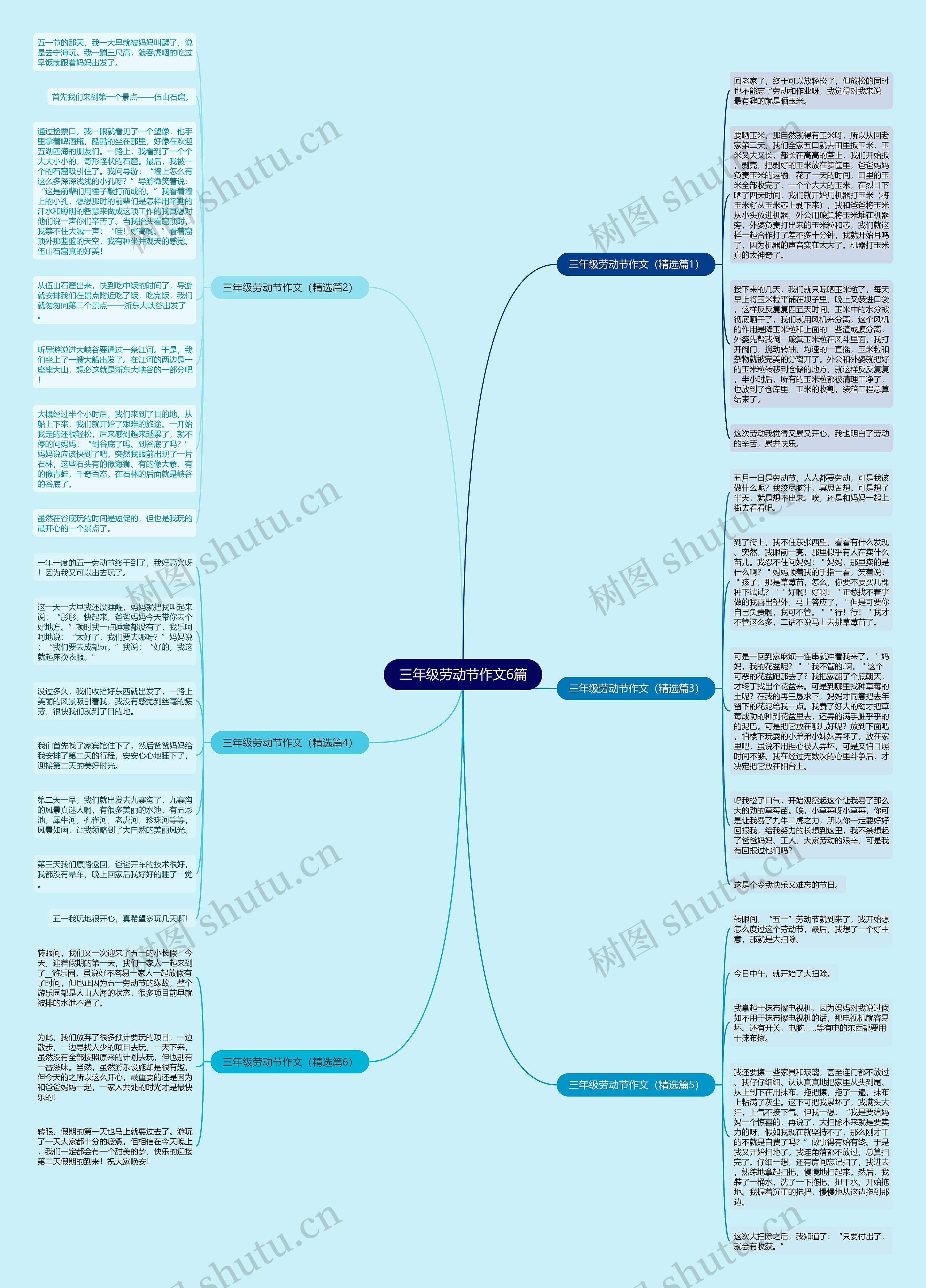 三年级劳动节作文6篇思维导图