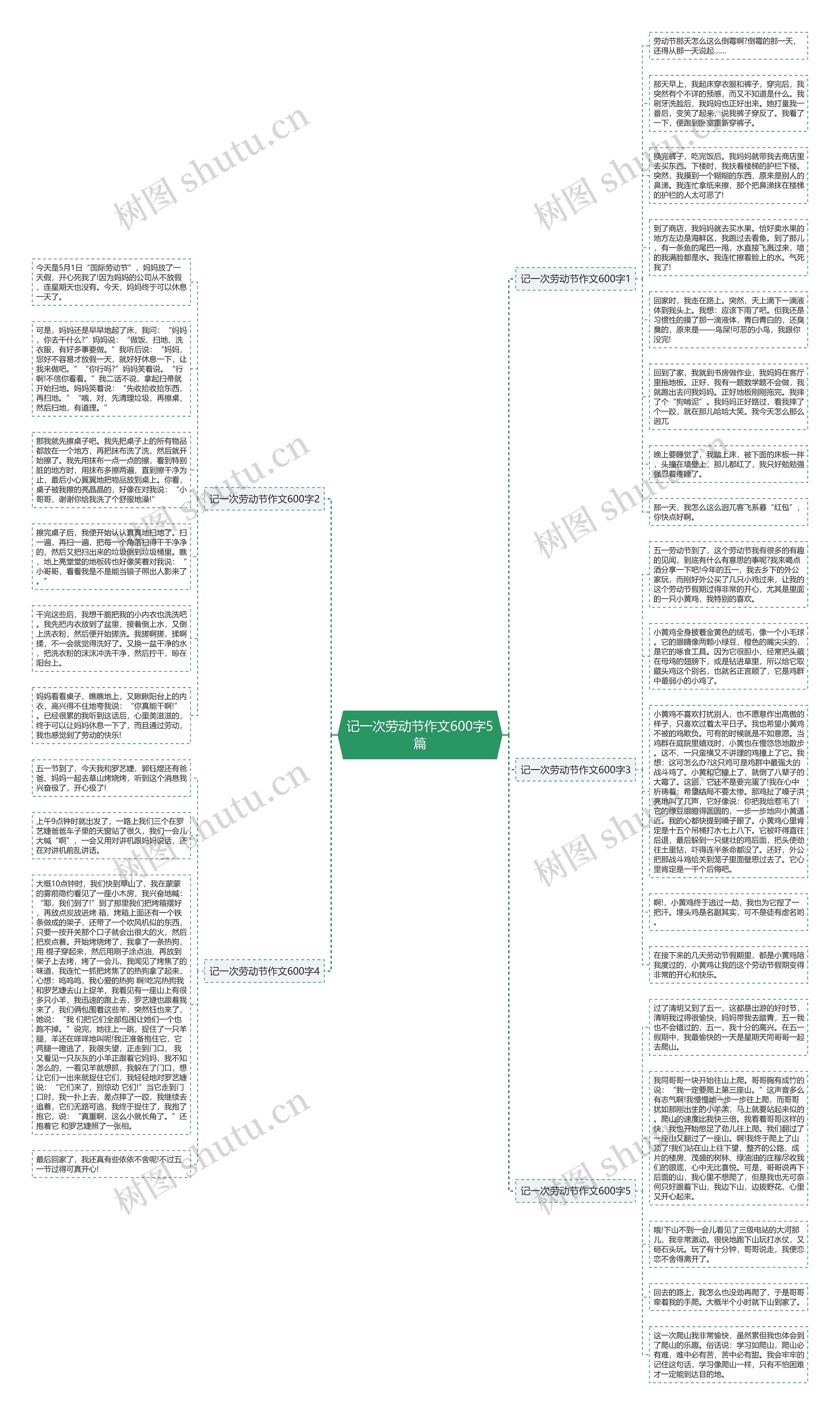 记一次劳动节作文600字5篇思维导图