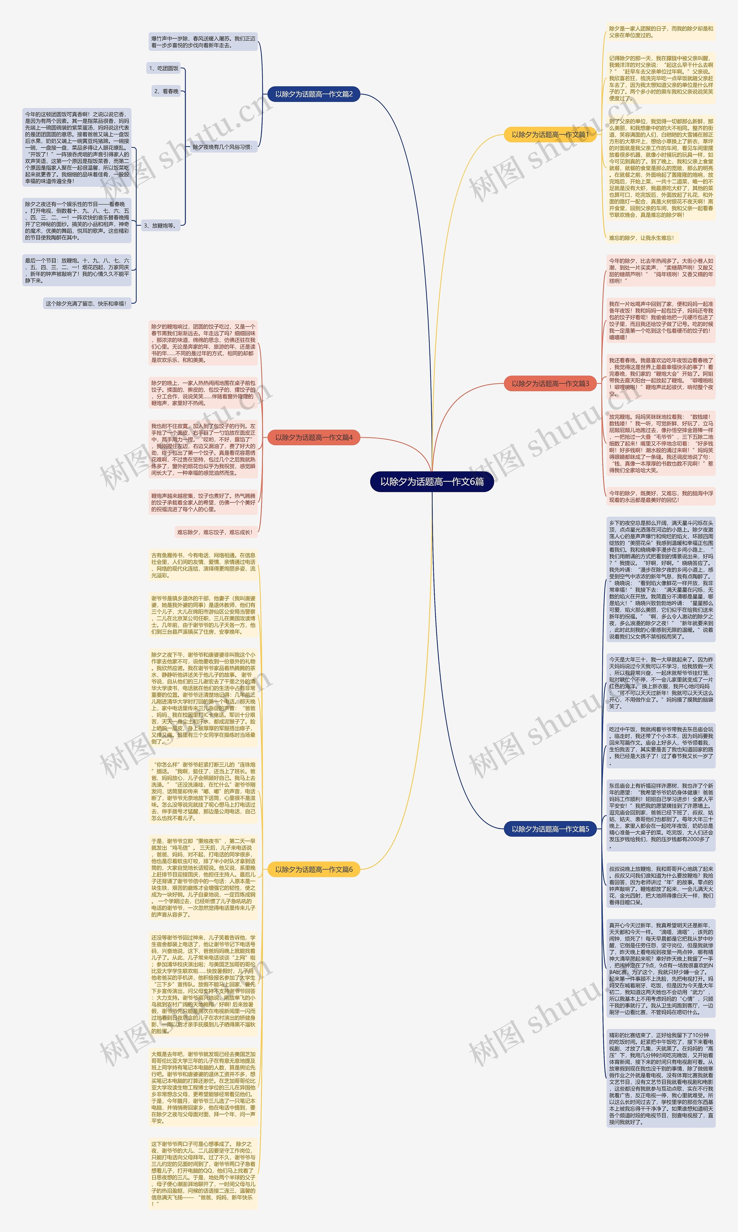 以除夕为话题高一作文6篇思维导图