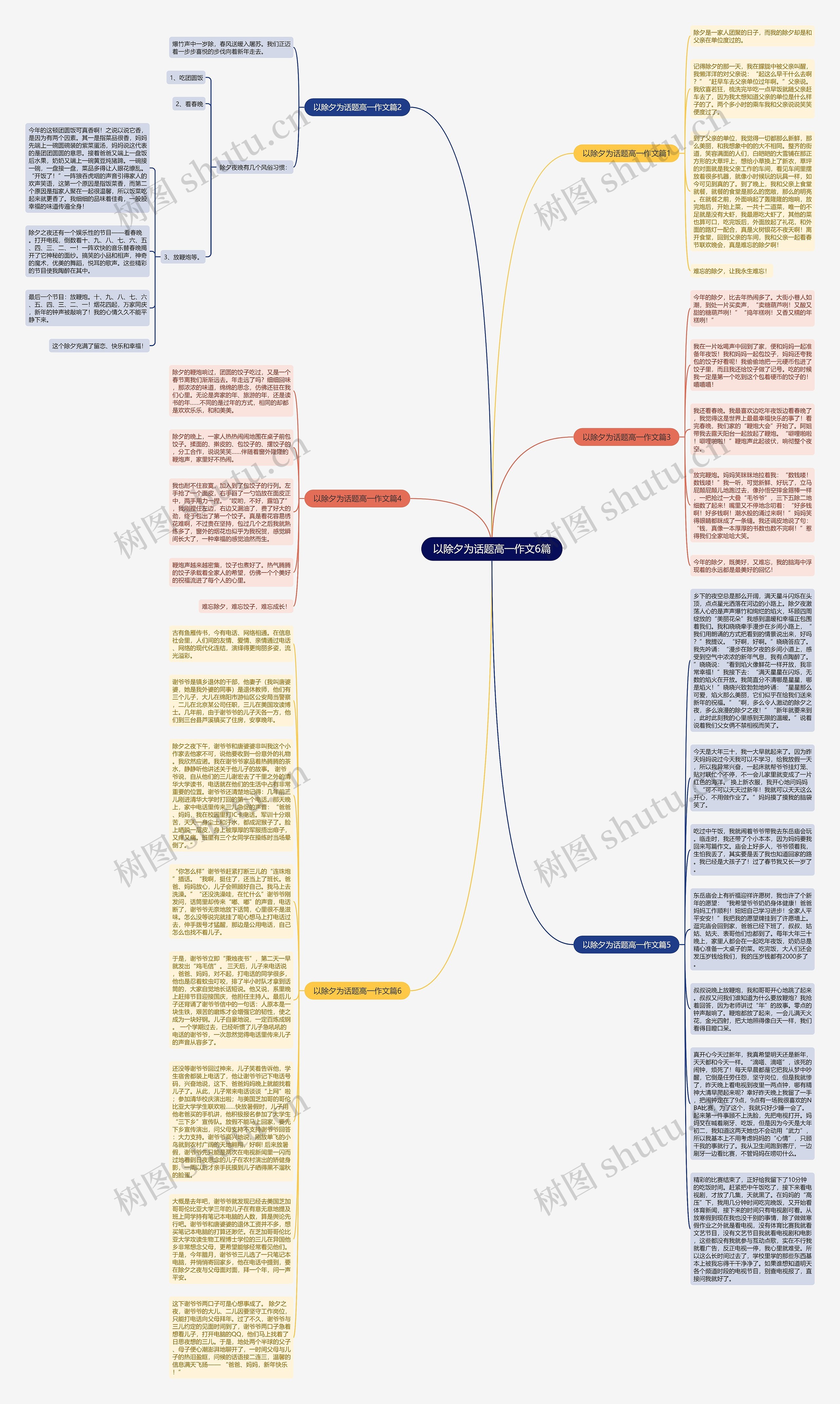以除夕为话题高一作文6篇思维导图高清图 以除夕为话题高一作文6篇思维导图