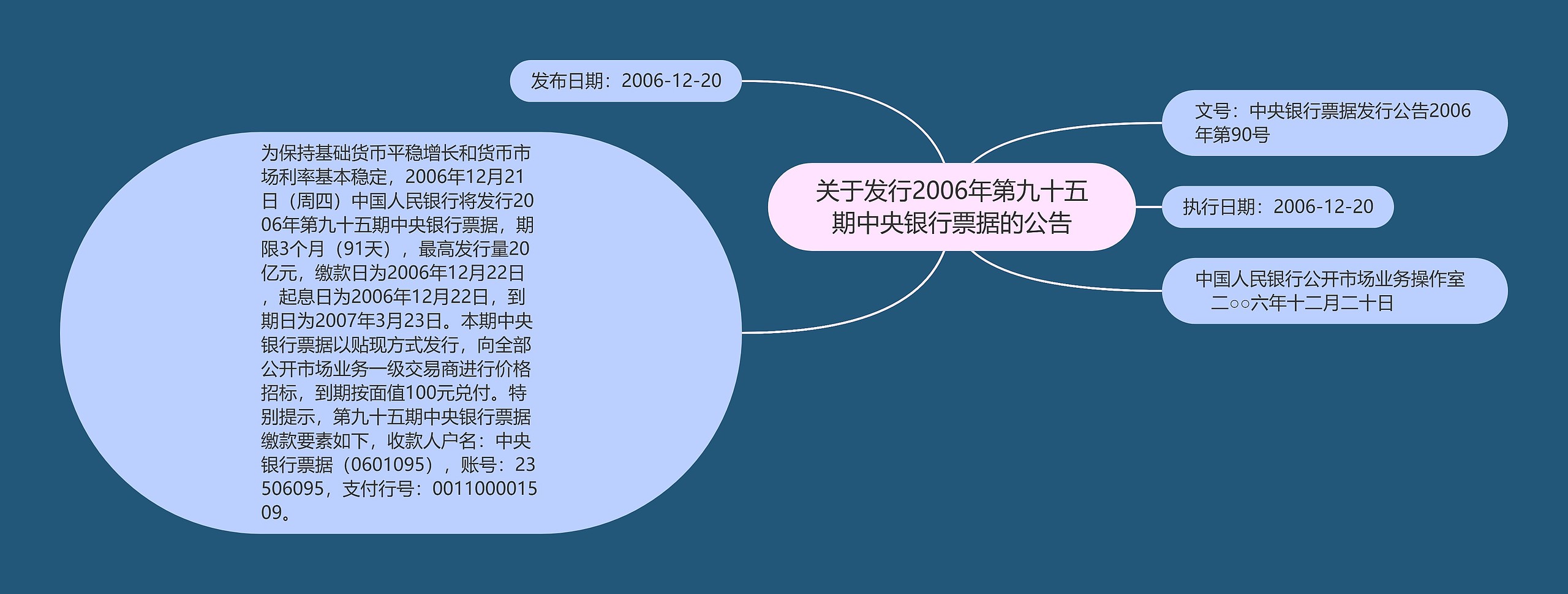 关于发行2006年第九十五期中央银行票据的公告