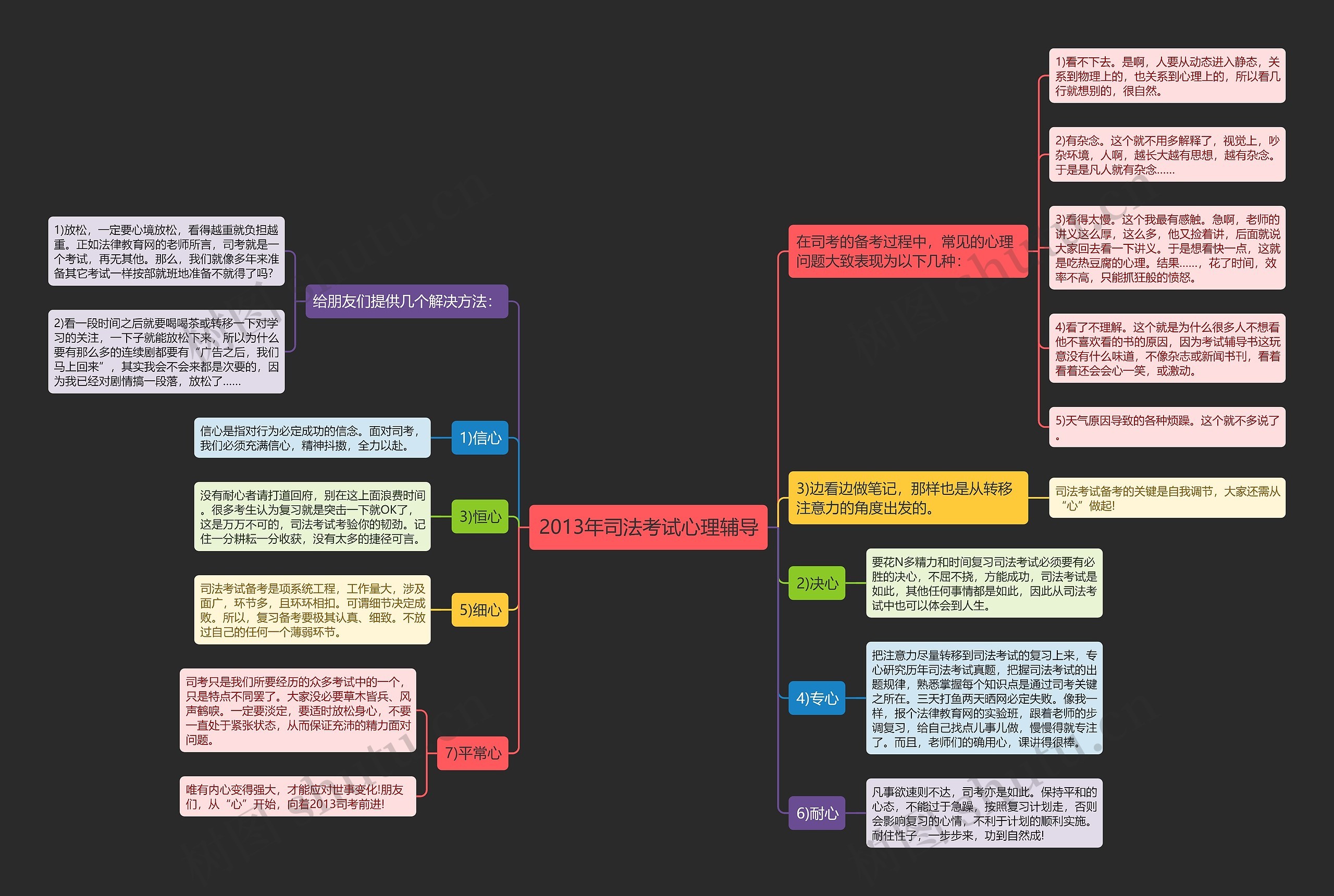 2013年司法考试心理辅导思维导图