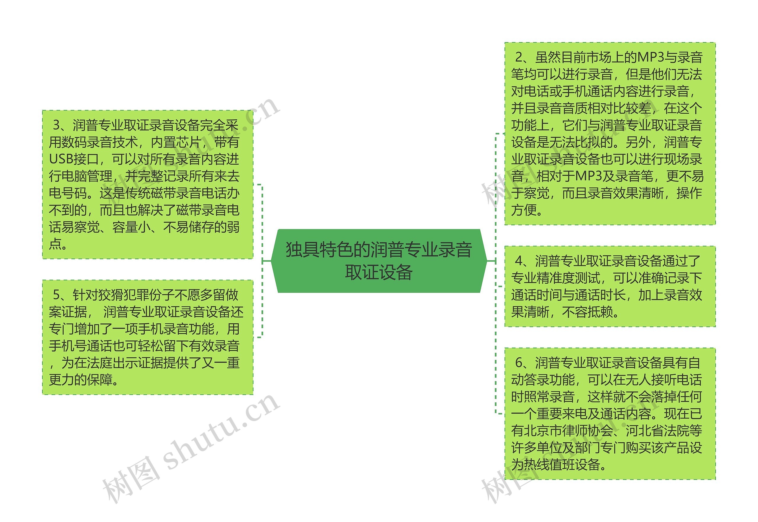 独具特色的润普专业录音取证设备 独具特色的润普专业录音取证设备