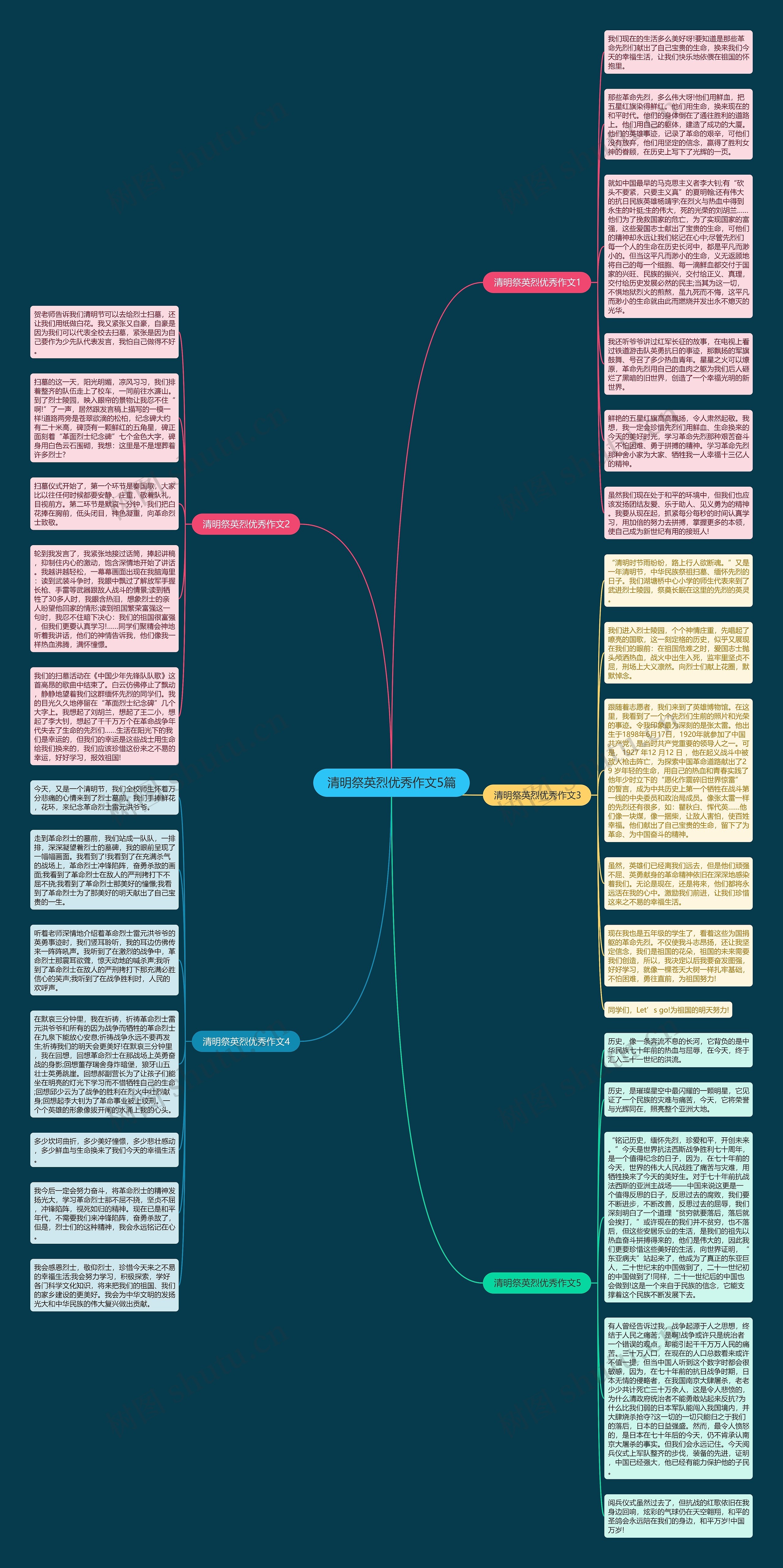 清明祭英烈优秀作文5篇思维导图