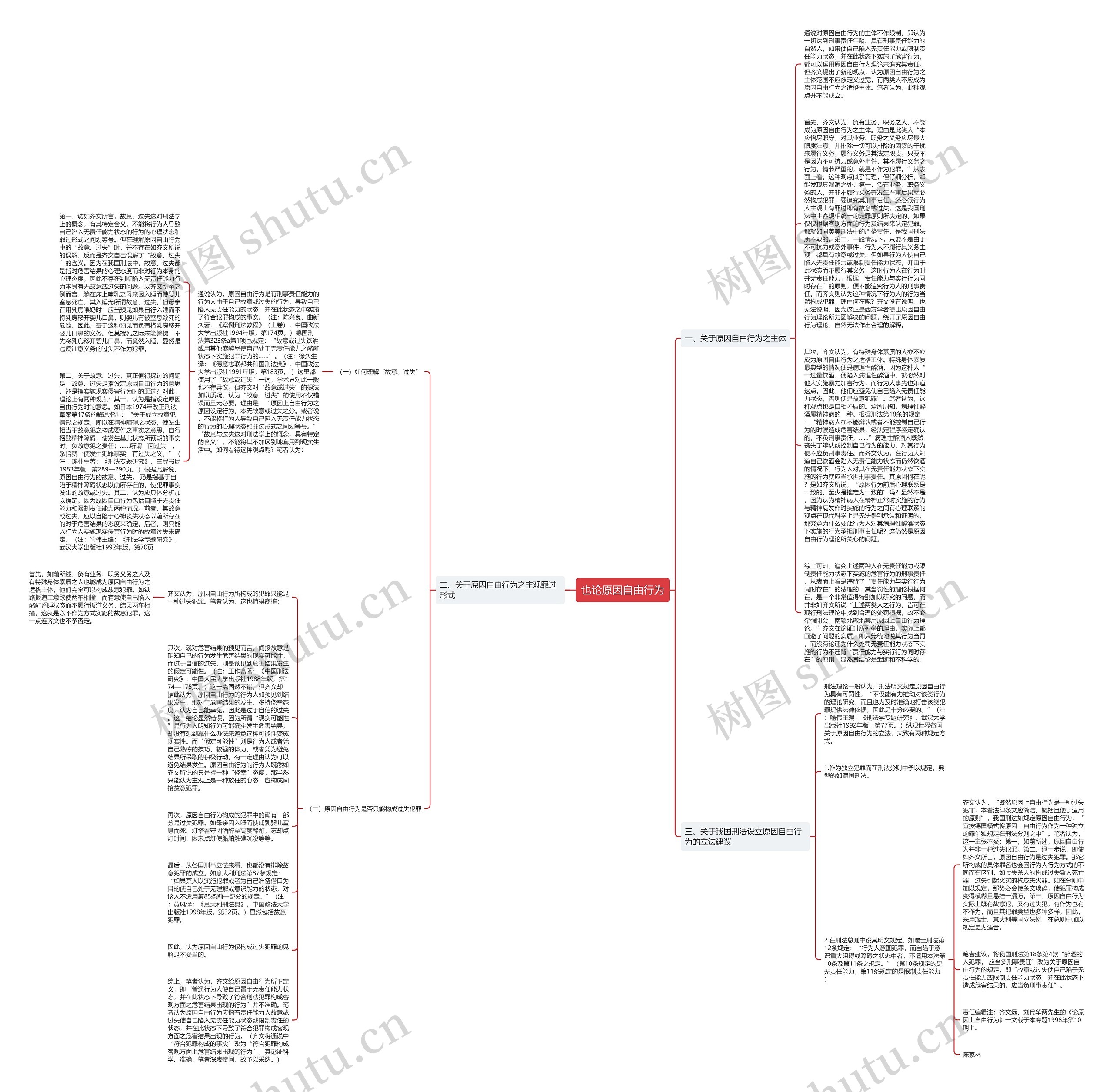 也论原因自由行为思维导图