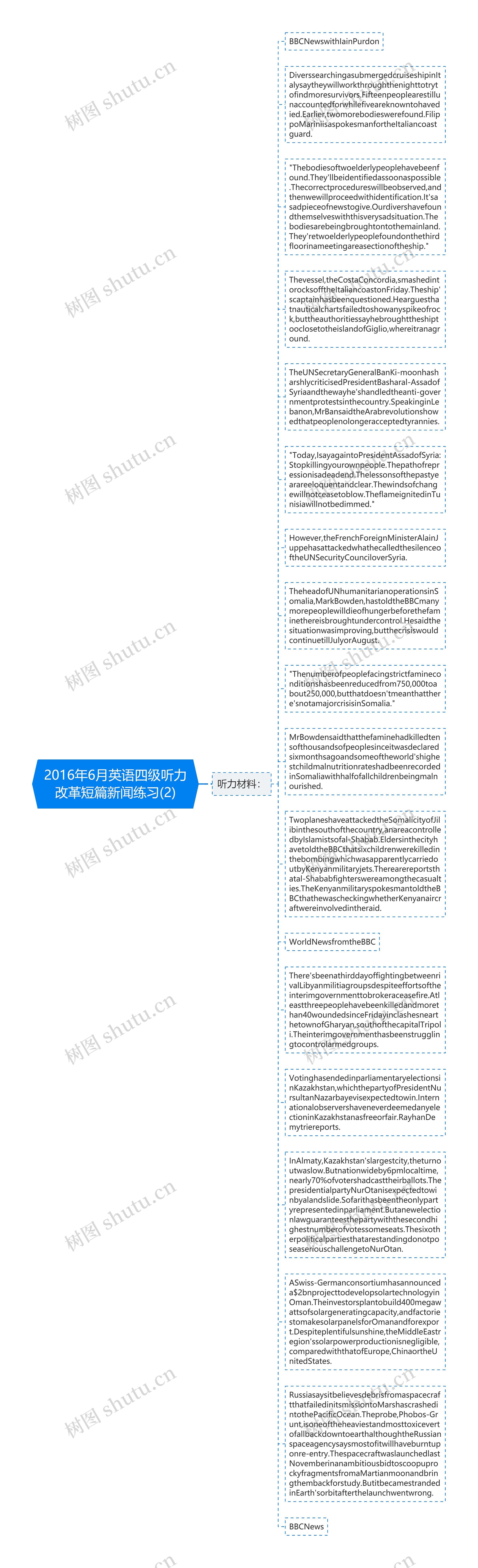 2016年6月英语四级听力改革短篇新闻练习(2)