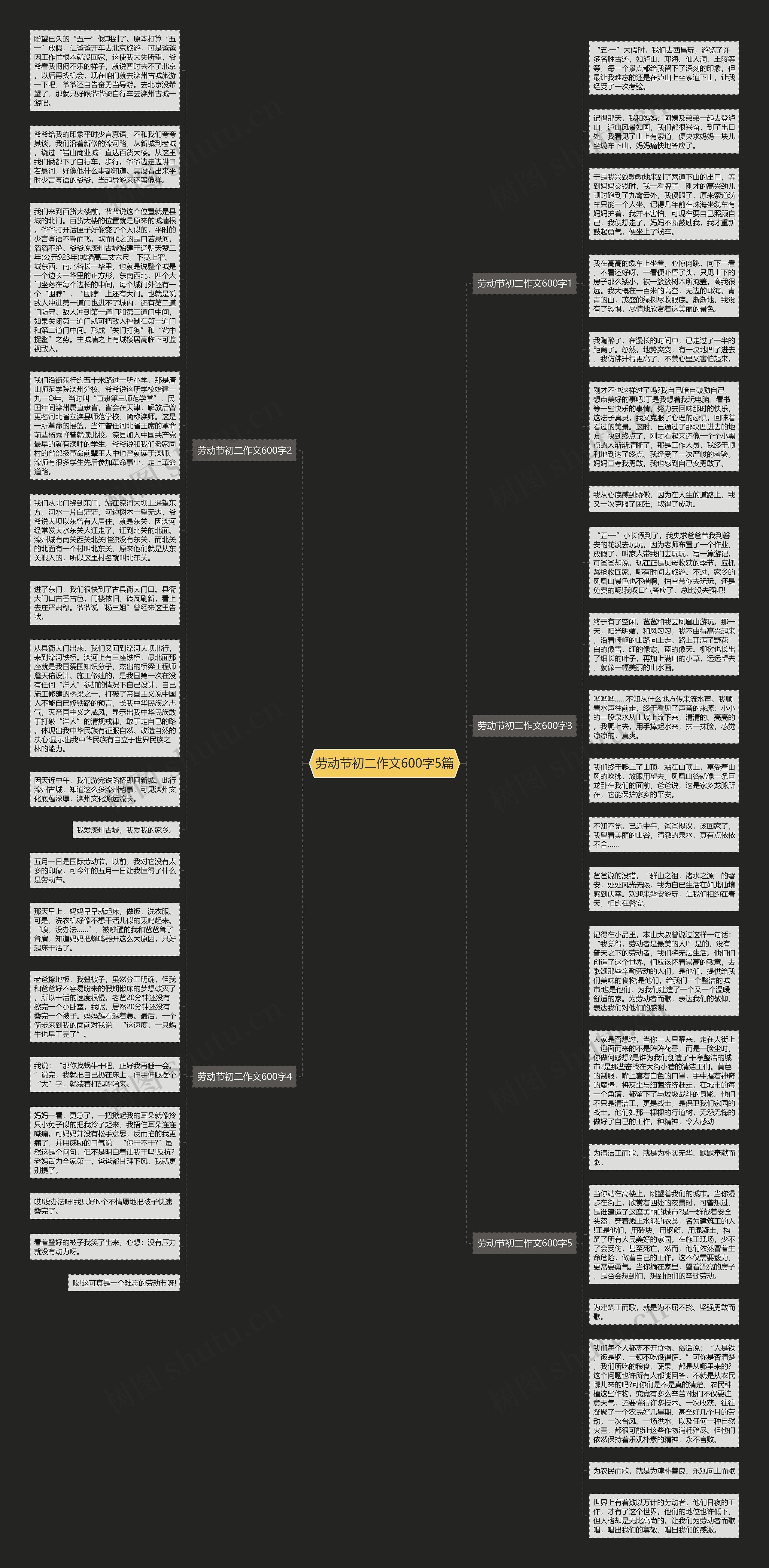 劳动节初二作文600字5篇思维导图