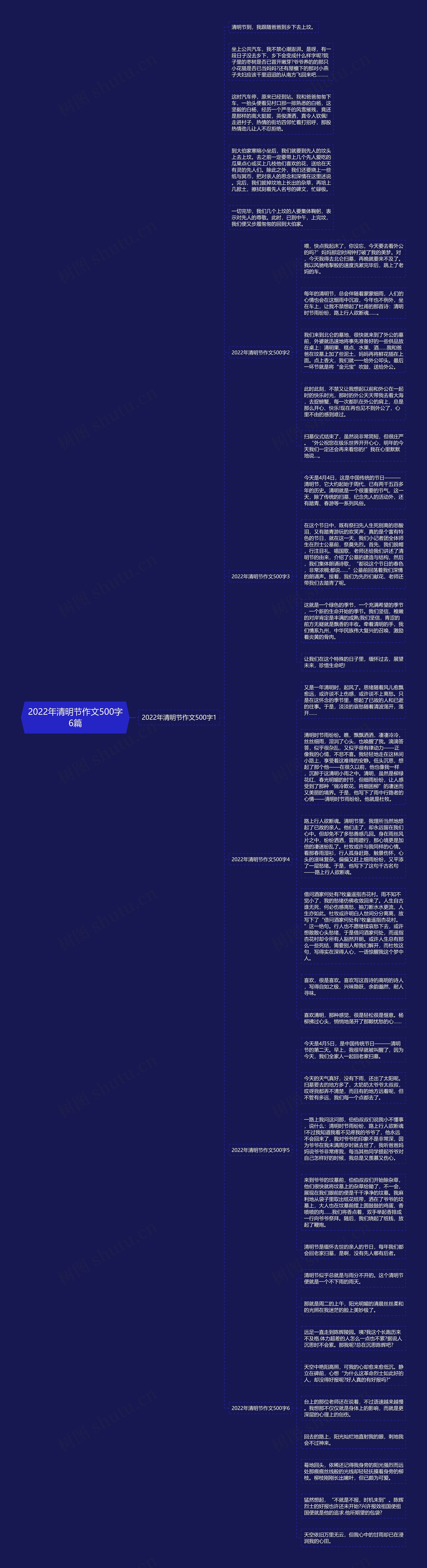 2022年清明节作文500字6篇思维导图