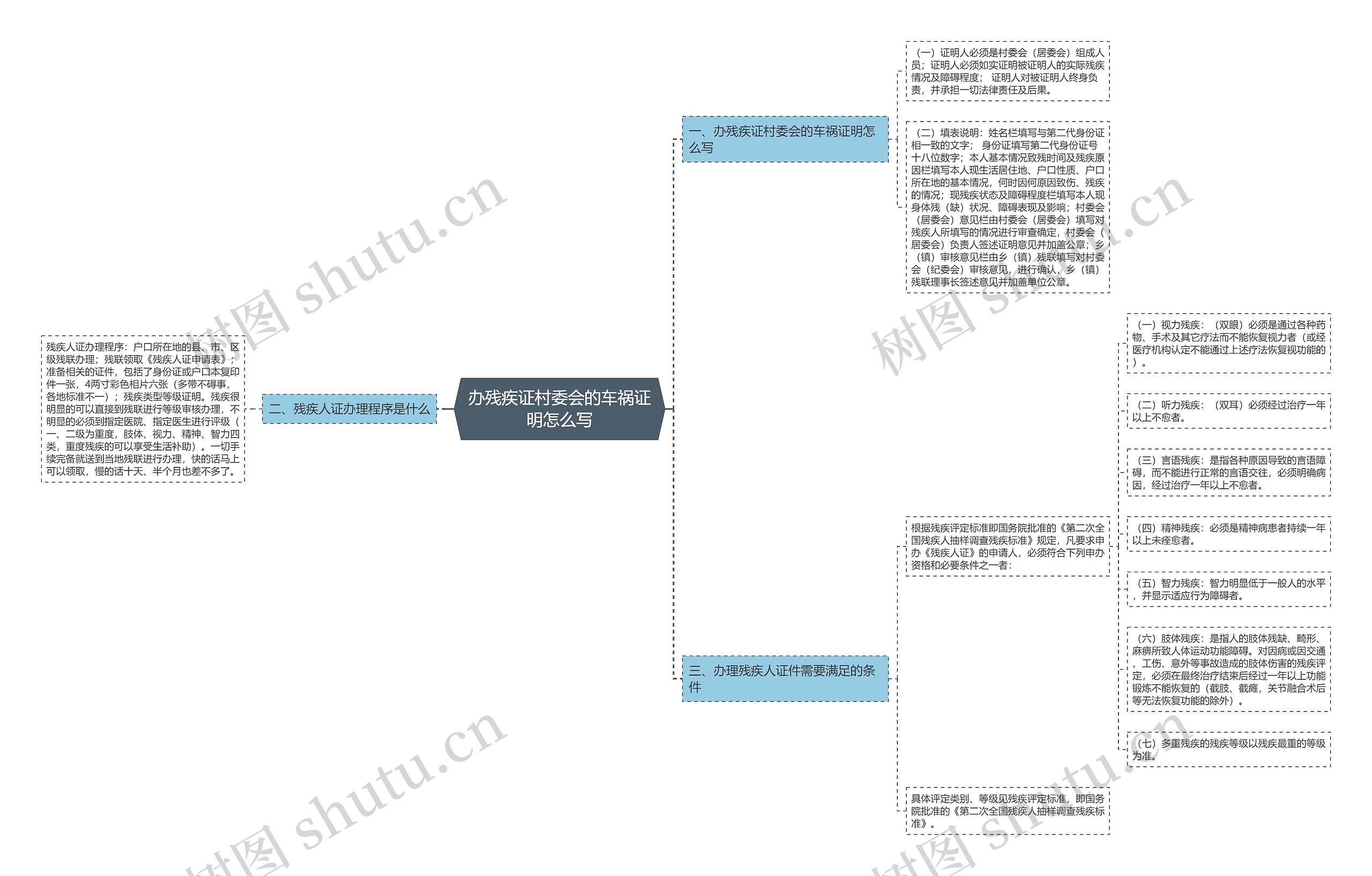 办残疾证村委会的车祸证明怎么写思维导图