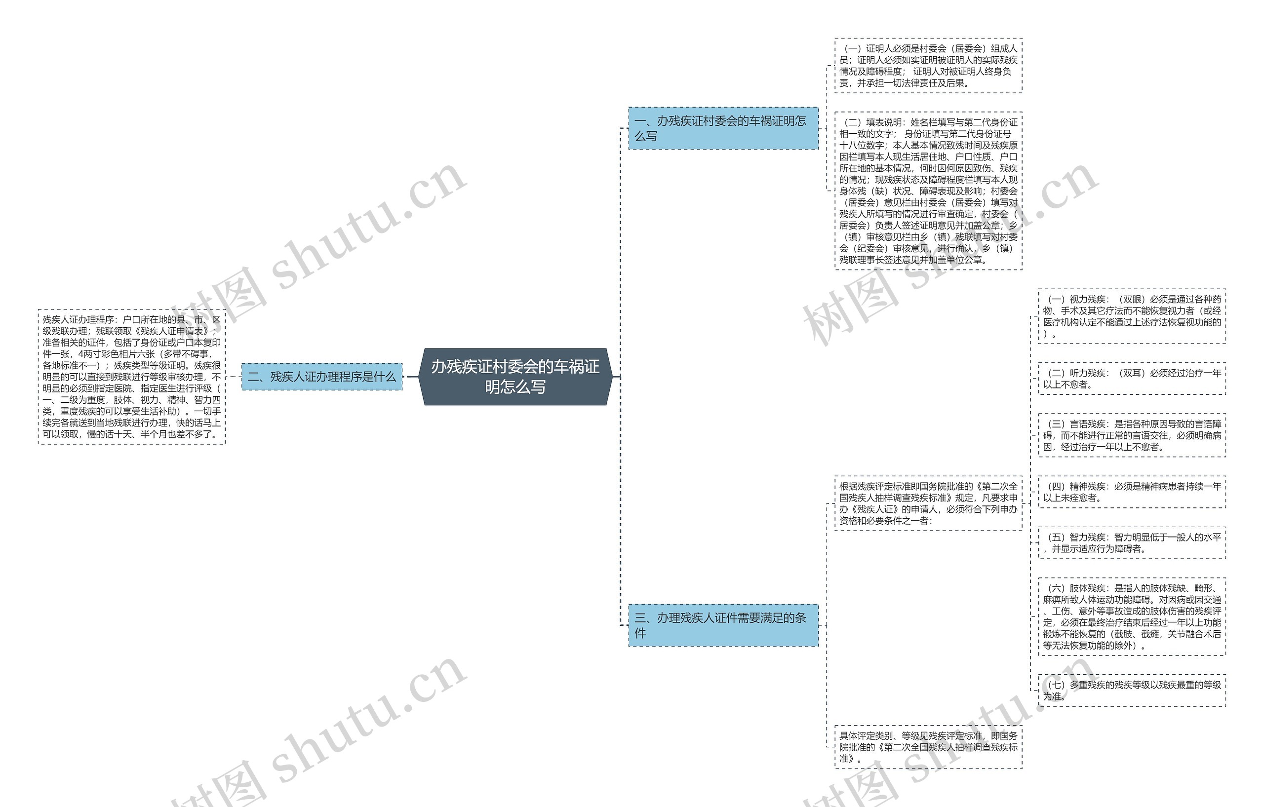 办残疾证村委会的车祸证明怎么写 办残疾证村委会的车祸证明怎么写