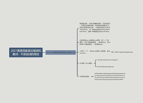 2021英语四级语法冠词和数词：不定冠词的用法