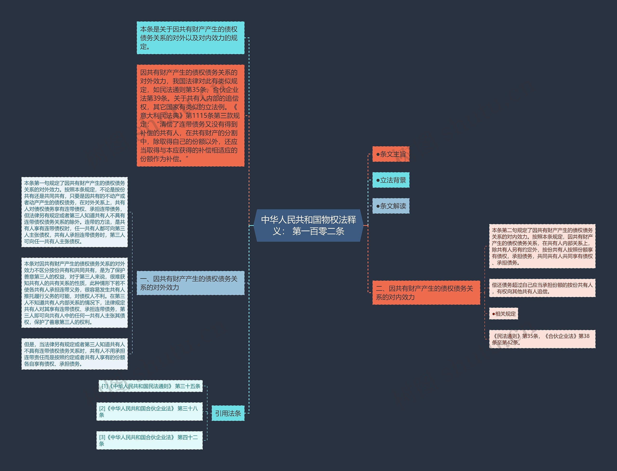 中华人民共和国物权法释义： 第一百零二条思维导图