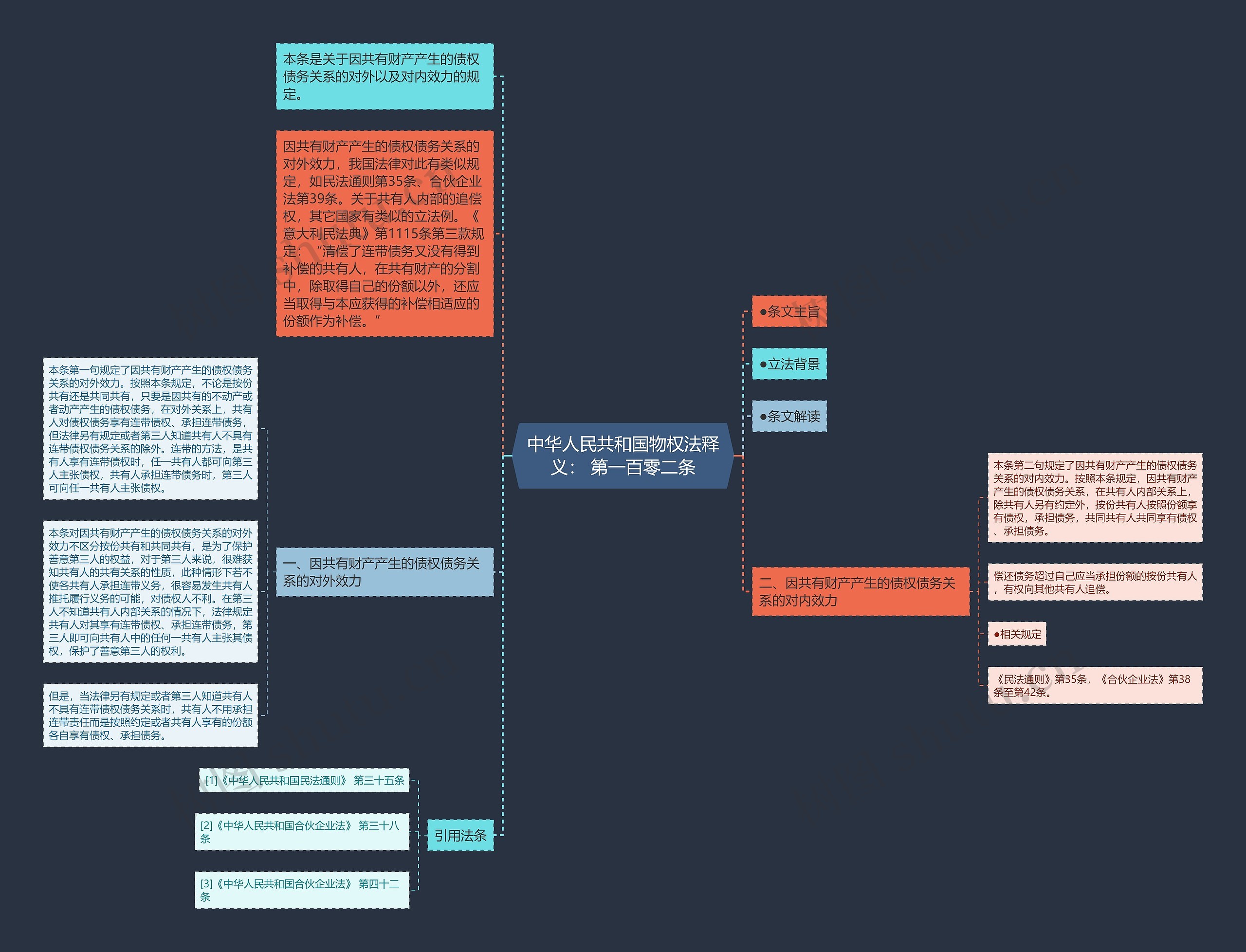 中华人民共和国物权法释义: 第一百零二条 中华人民共和国物权法释义: 第一百零二条