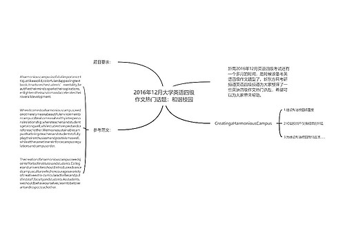 2016年12月大学英语四级作文热门话题：和谐校园