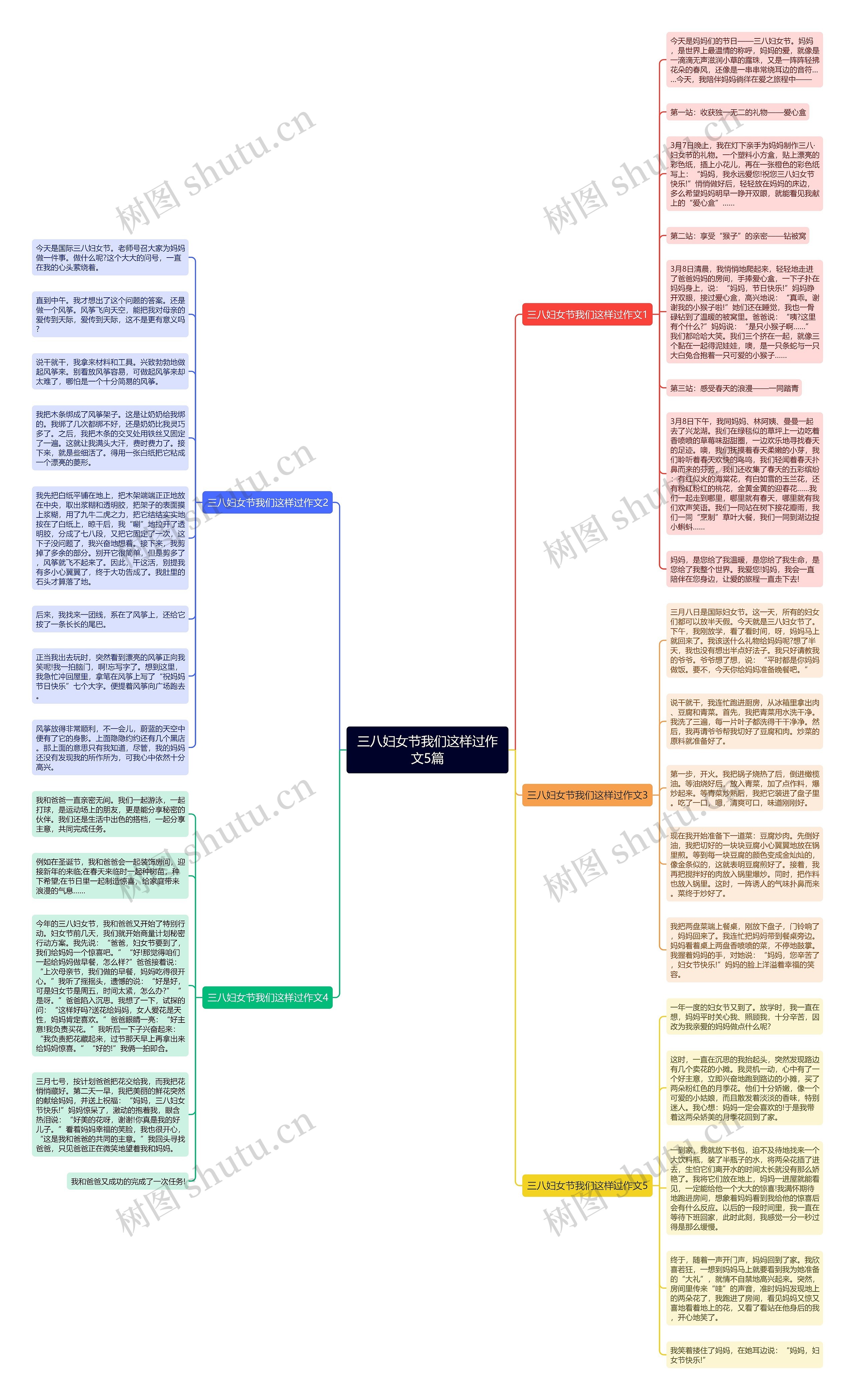三八妇女节我们这样过作文5篇思维导图